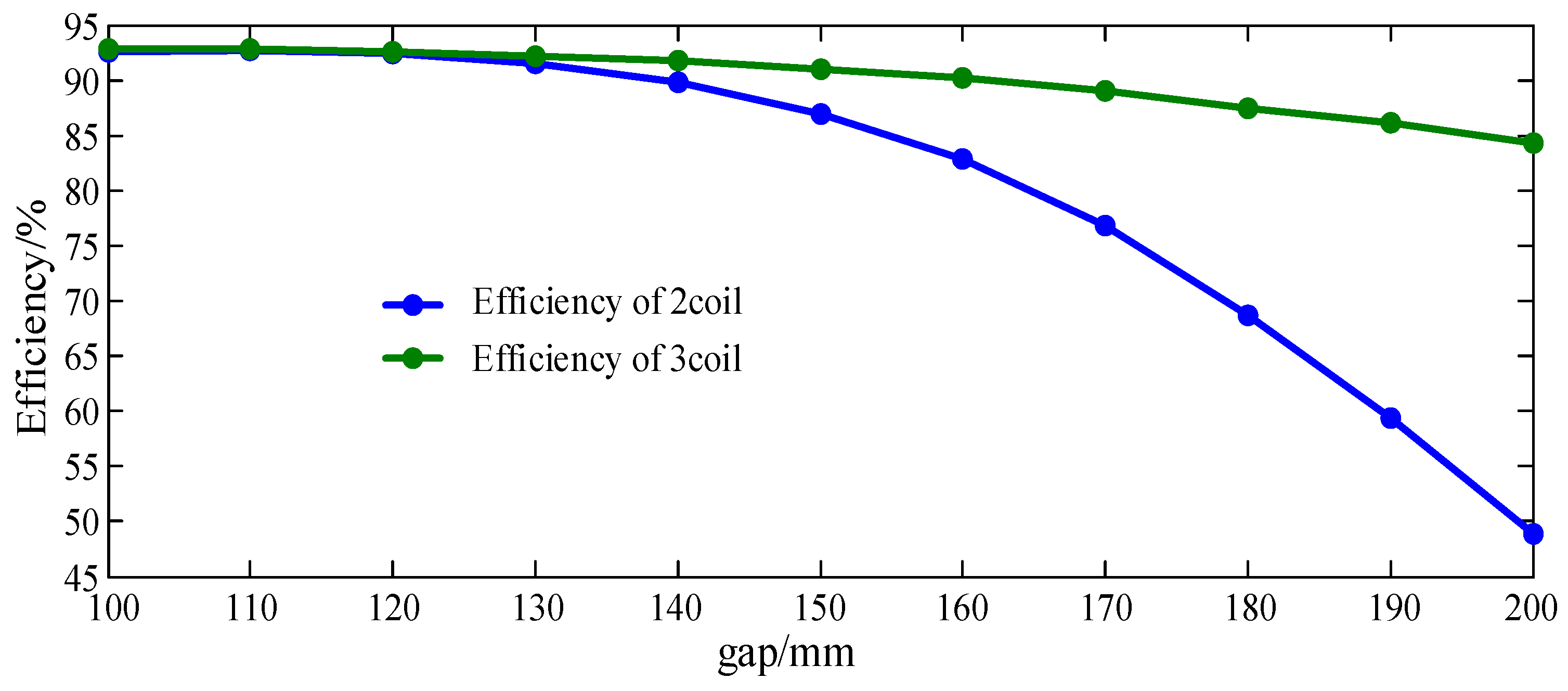 Energies 11 00673 g013