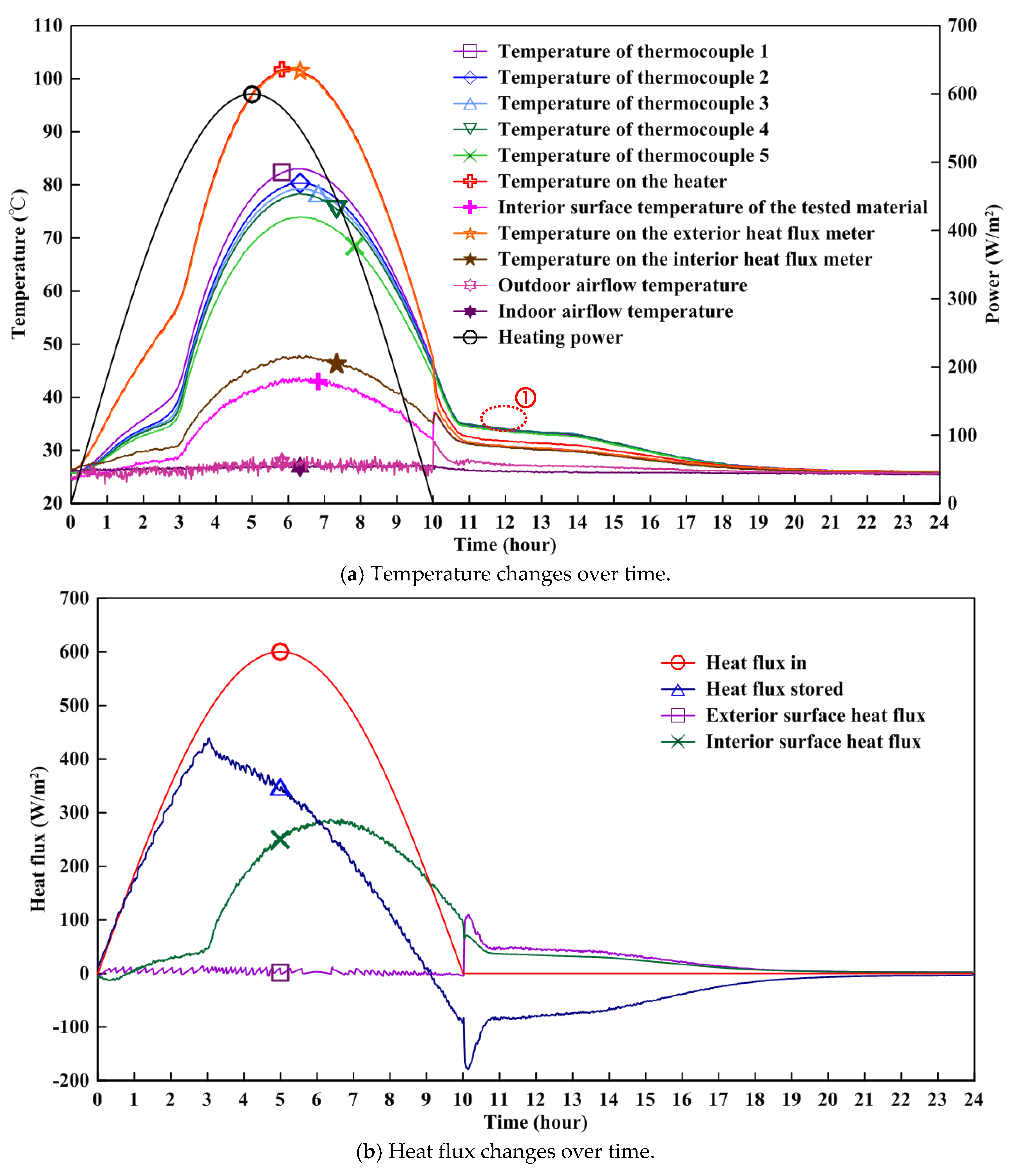 Energies 11 00679 g004