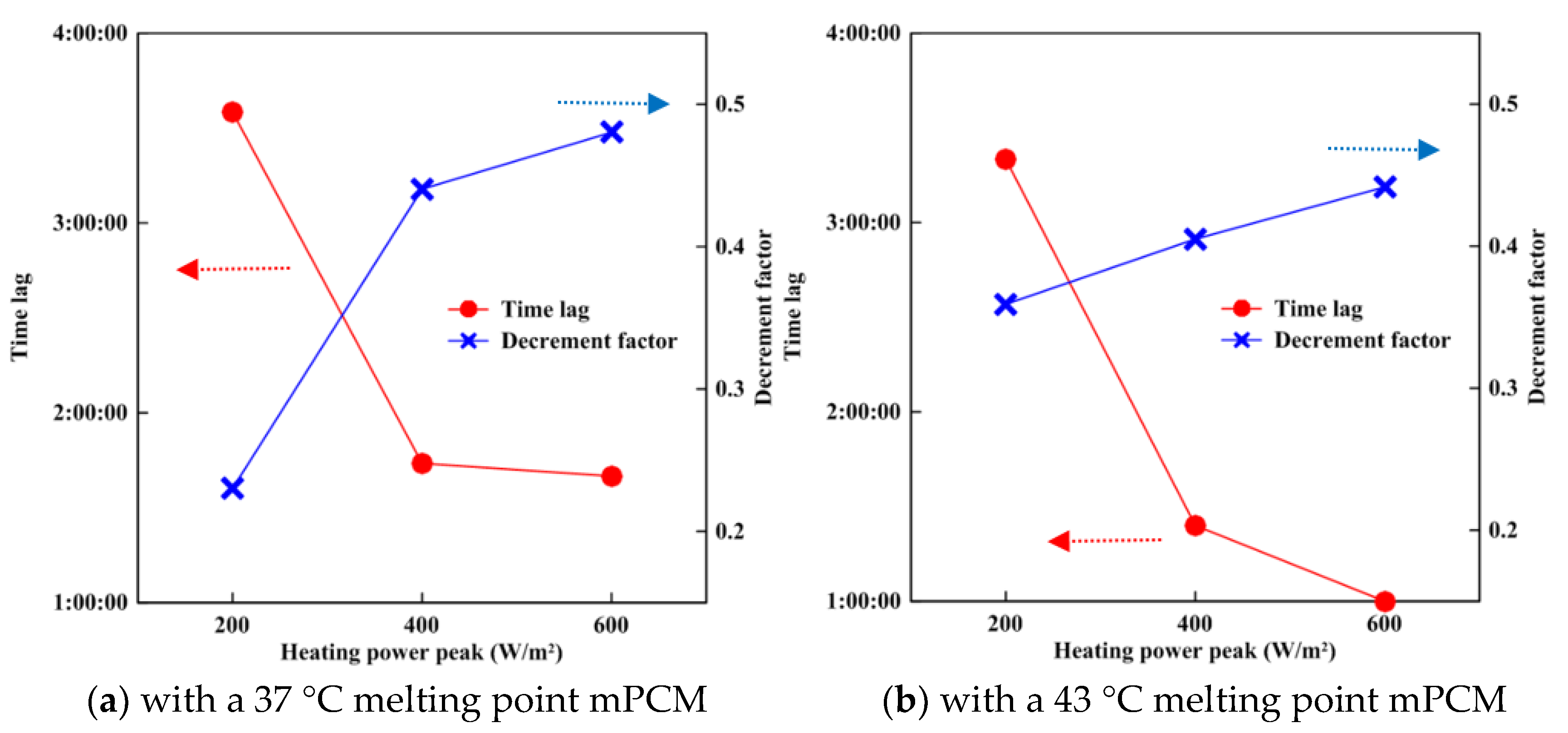 Energies 11 00679 g005