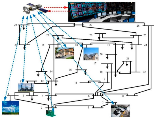 Energies | Free Full-Text | Charge Control and Operation of Electric