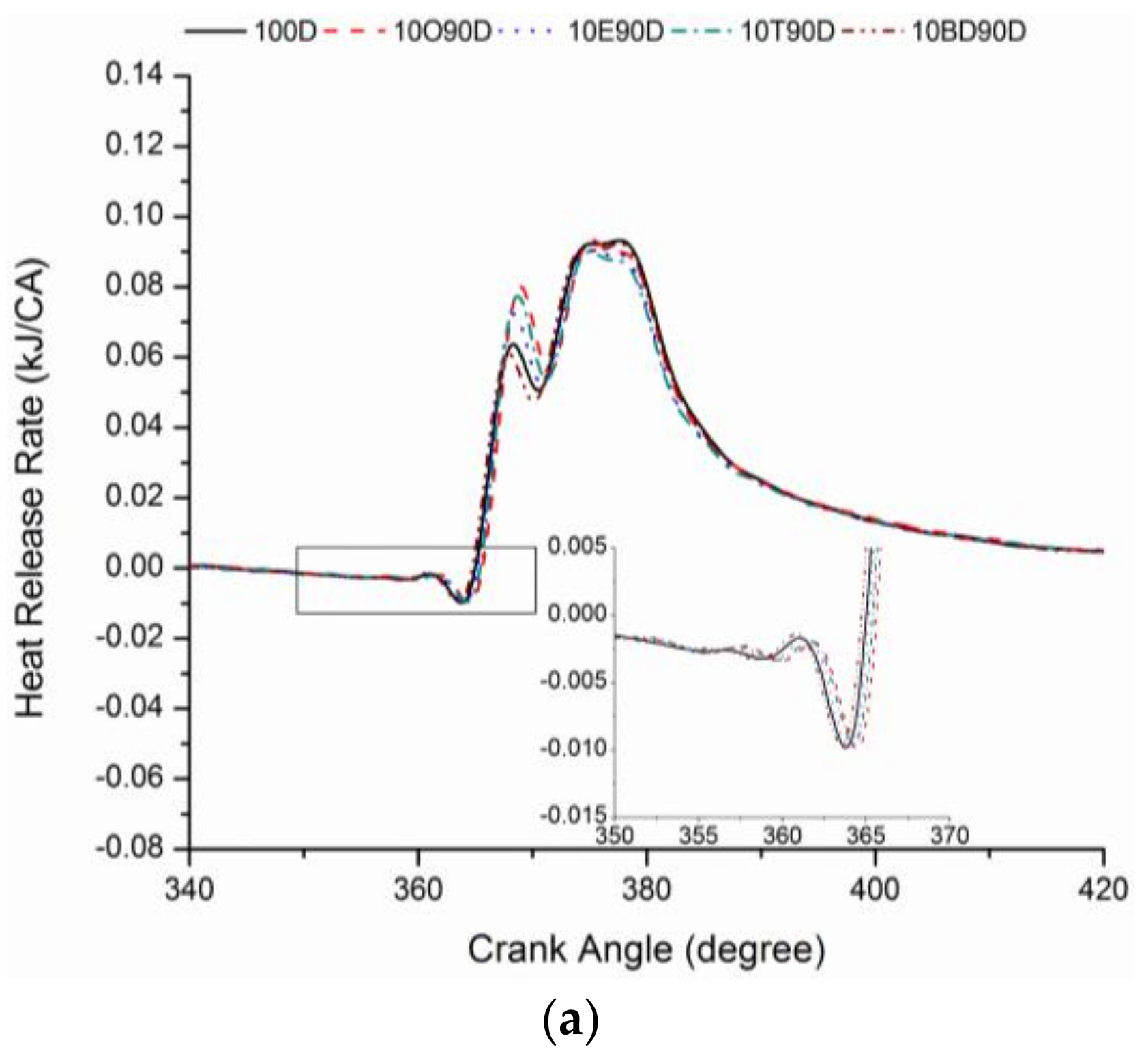 Energies 11 00738 g009a