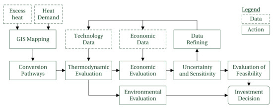 industrial utilization of wireless sensor networks We first propose a brief framework that incorporates industrial wireless networks, cloud, and fixed or mobile terminals with smart artifacts such as machines, products, and conveyors then, we elaborate the operational mechanism from the perspective of control engineering, that is, the smart artifacts form a self-organized system which is. industrial utilization of wireless sensor networks We first propose a brief framework that incorporates industrial wireless networks, cloud, and fixed or mobile terminals with smart artifacts such as machines, products, and conveyors then, we elaborate the operational mechanism from the perspective of control engineering, that is, the smart artifacts form a self-organized system which is.
