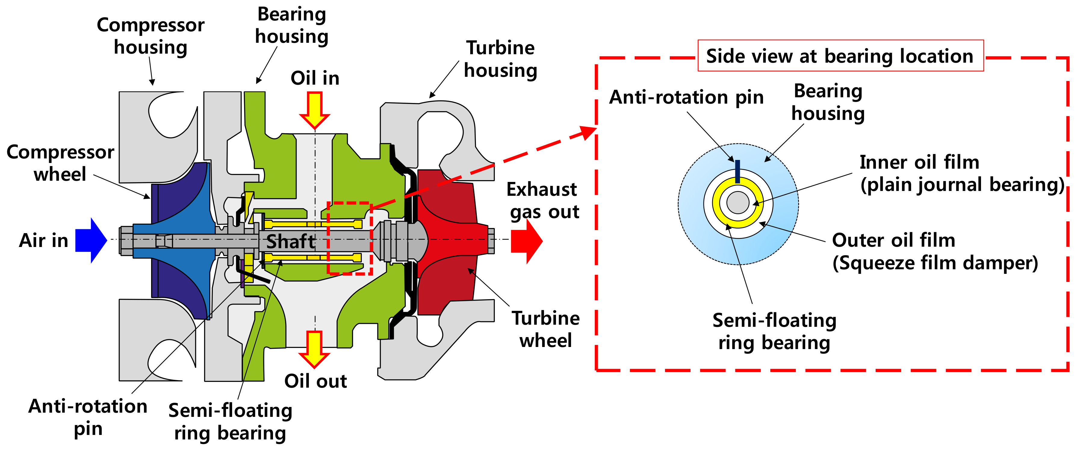 Energies Free FullText Wire Mesh Dampers for SemiFloating Ring