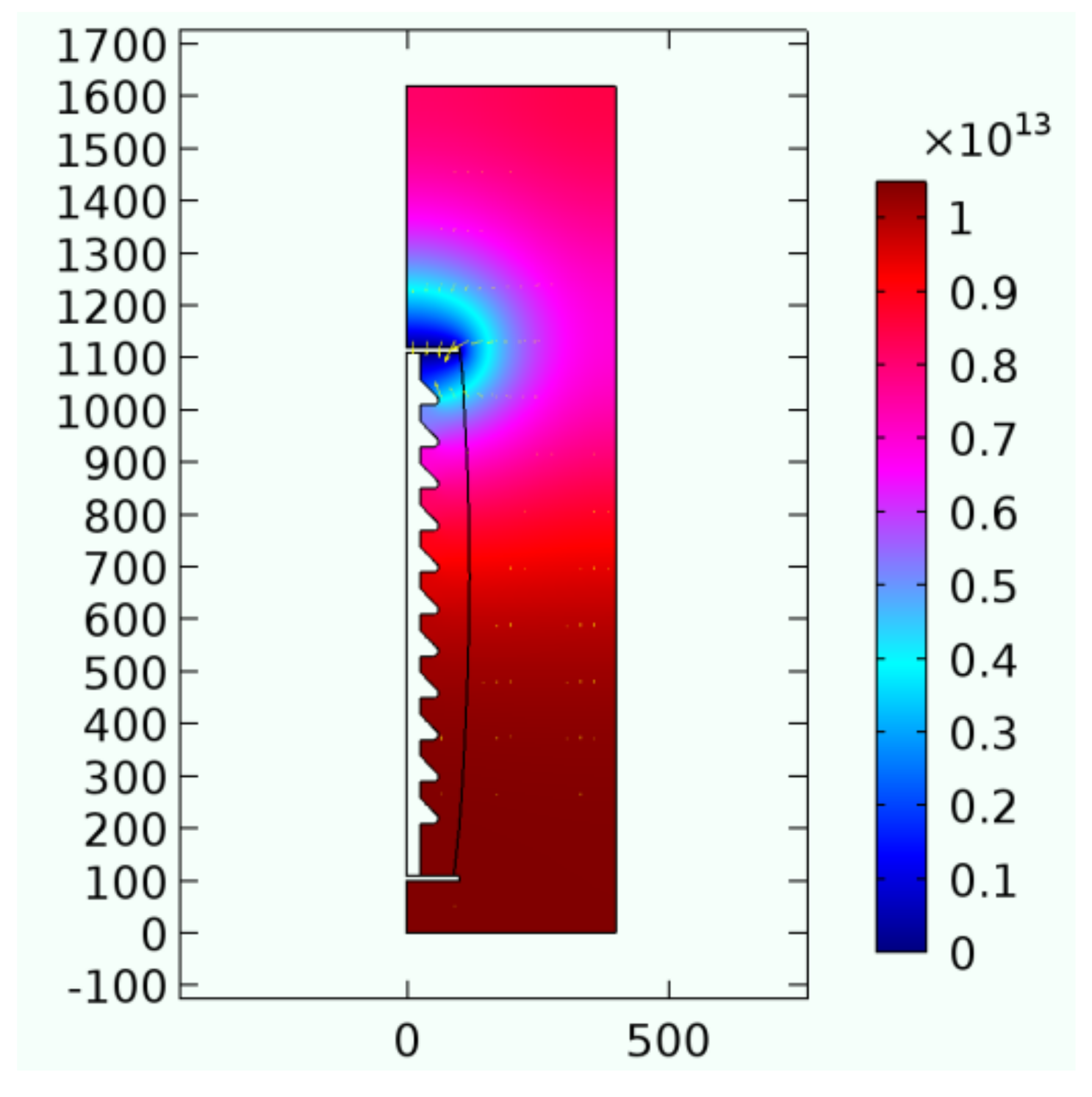 Energies 11 00828 g004