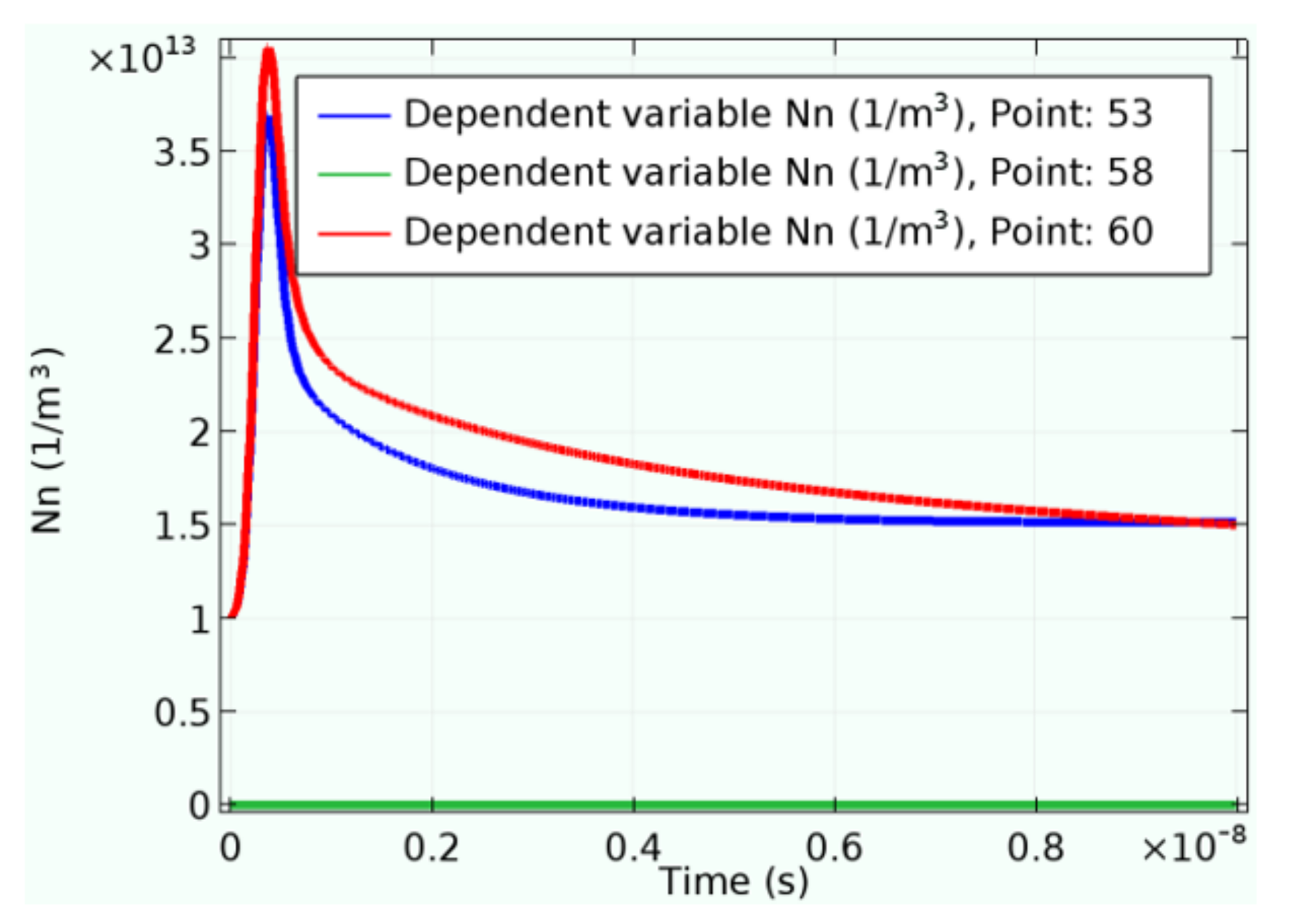 Energies 11 00828 g009