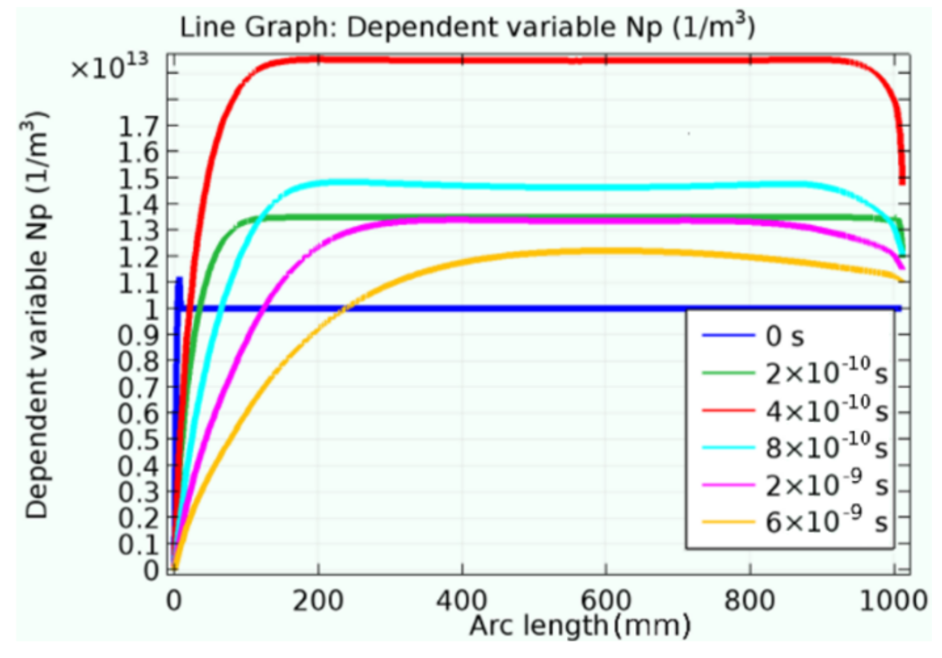 Energies 11 00828 g010