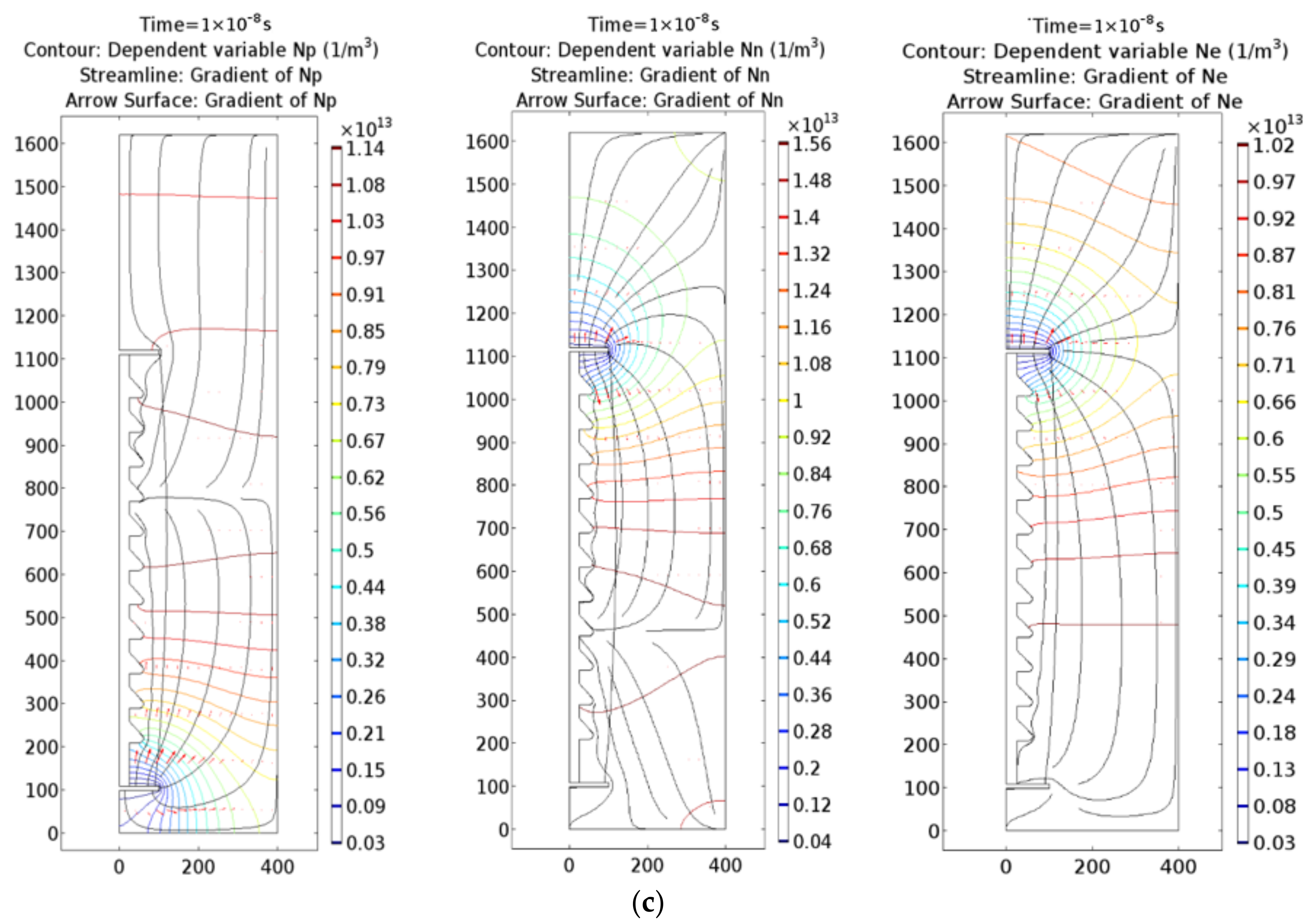 Energies 11 00828 g012b