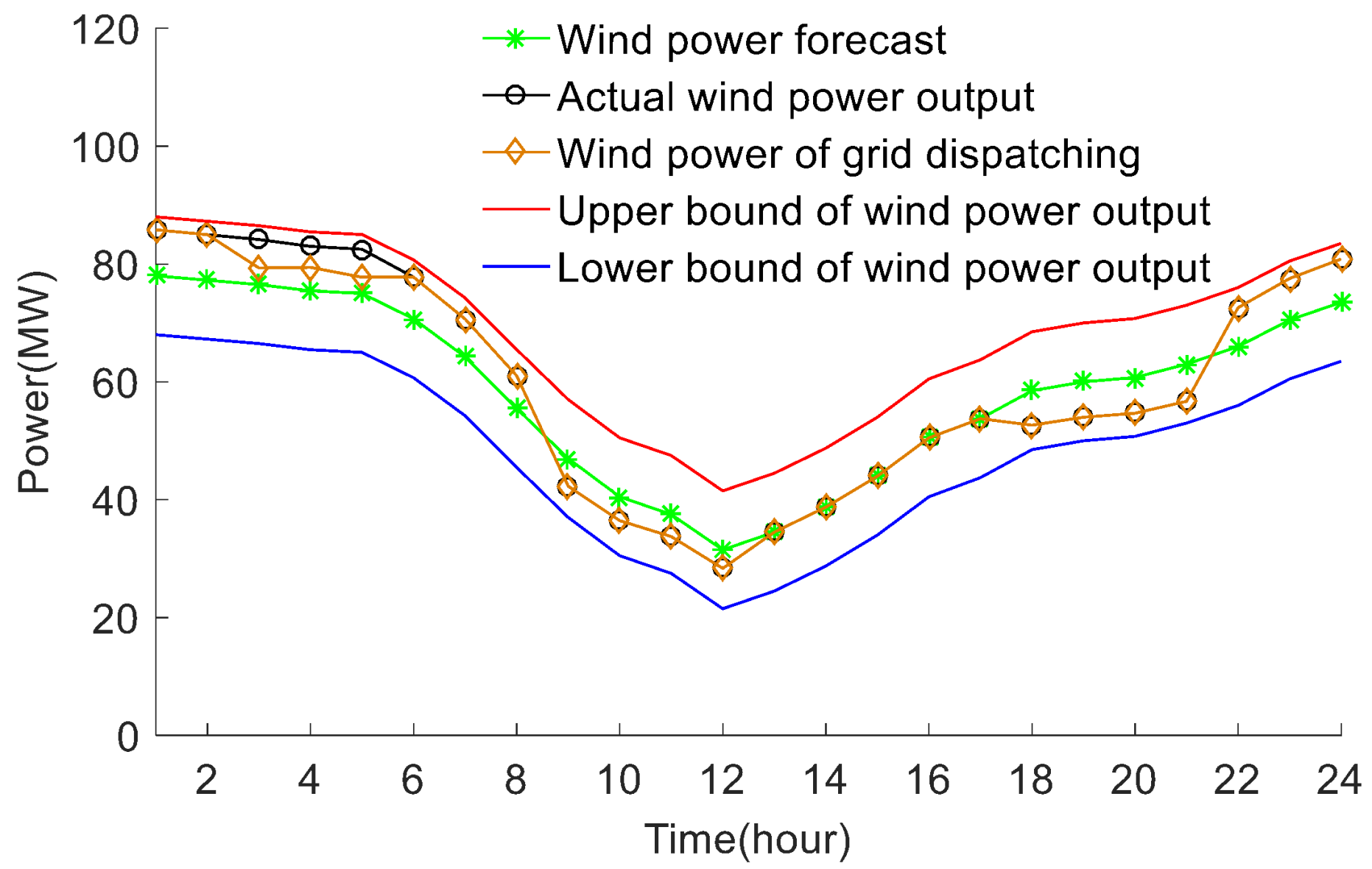 What is high penetration wind apologise Necessary what is high penetration wind well! The