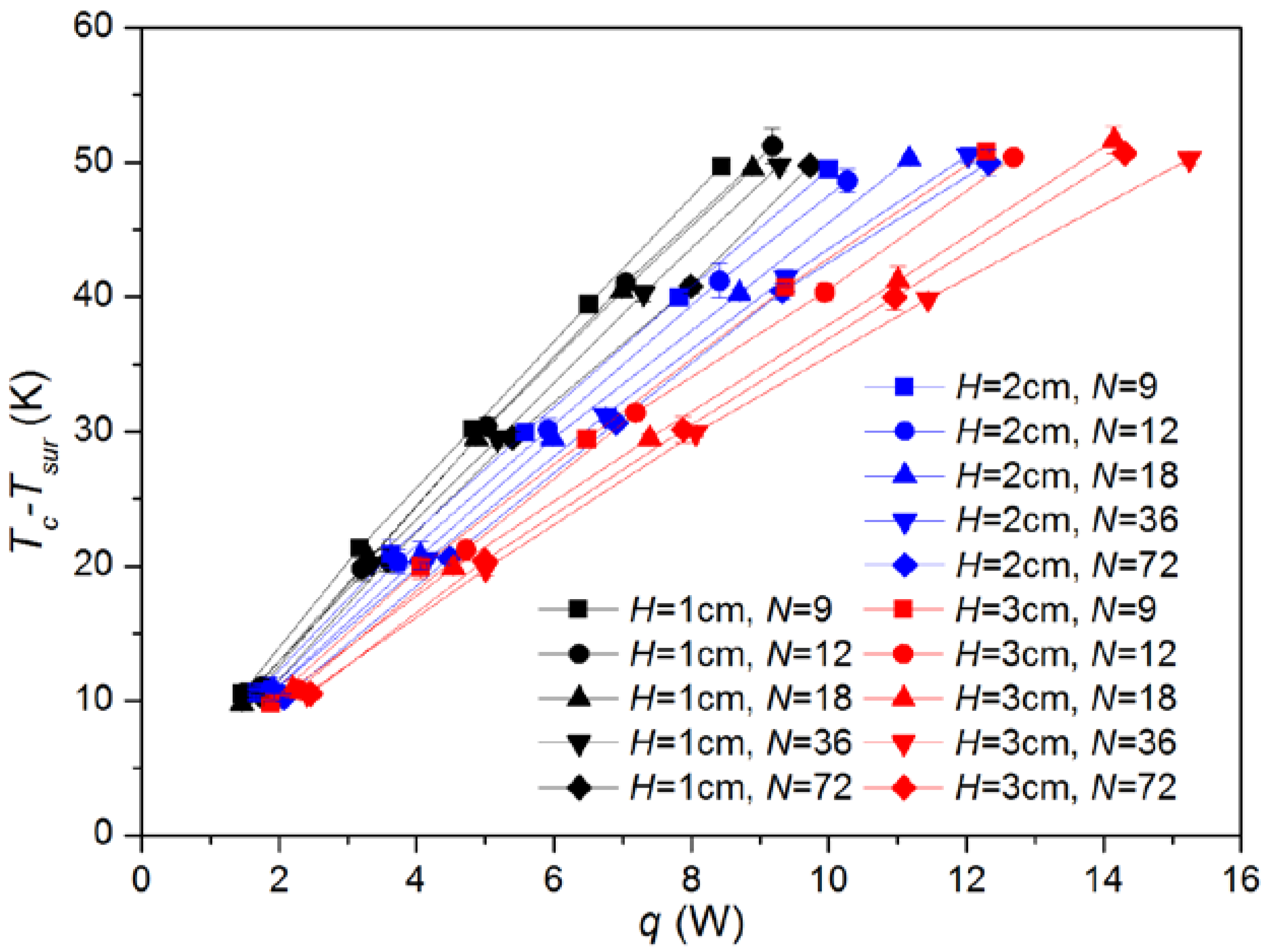 Energies 11 00836 g005
