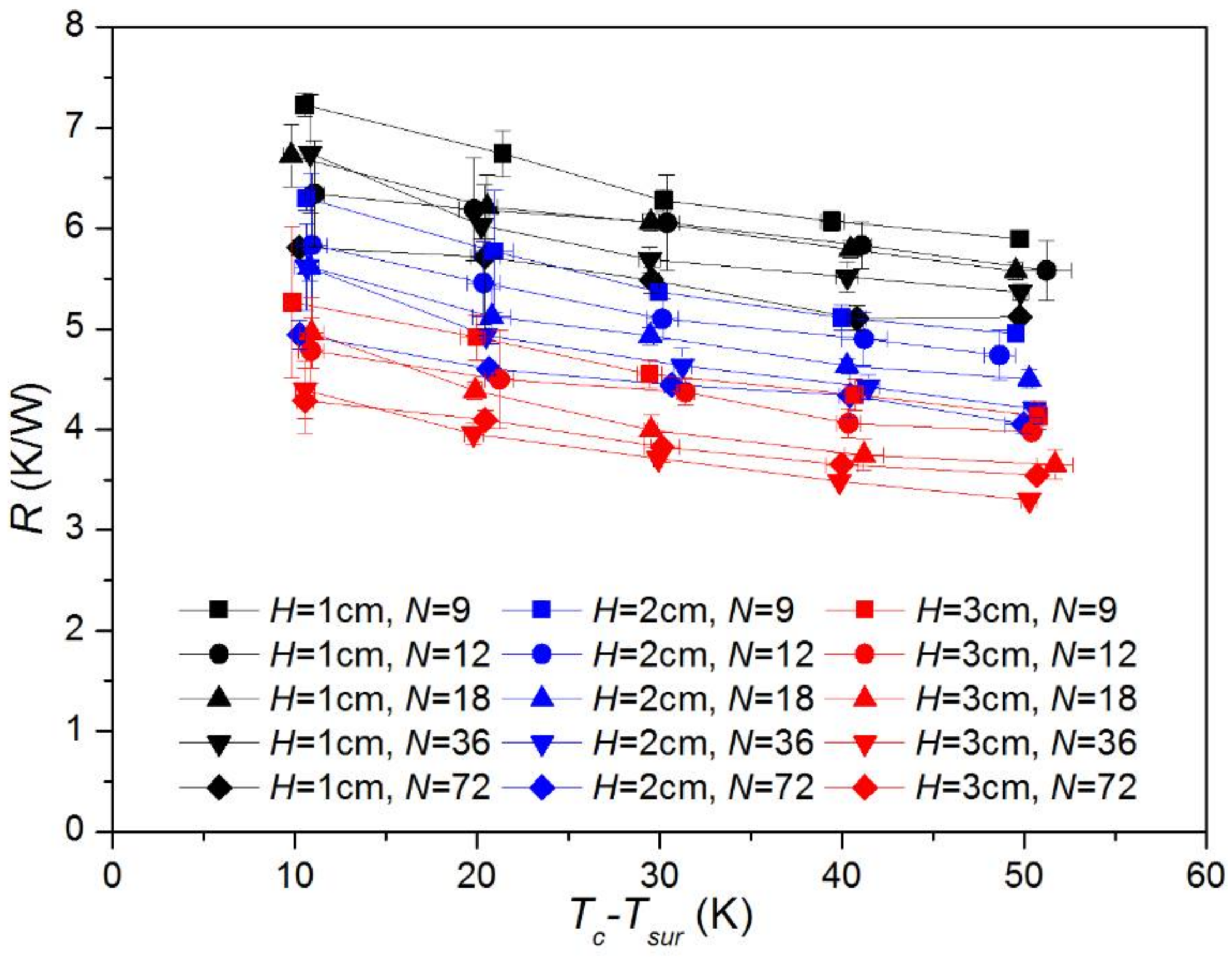 Energies 11 00836 g006