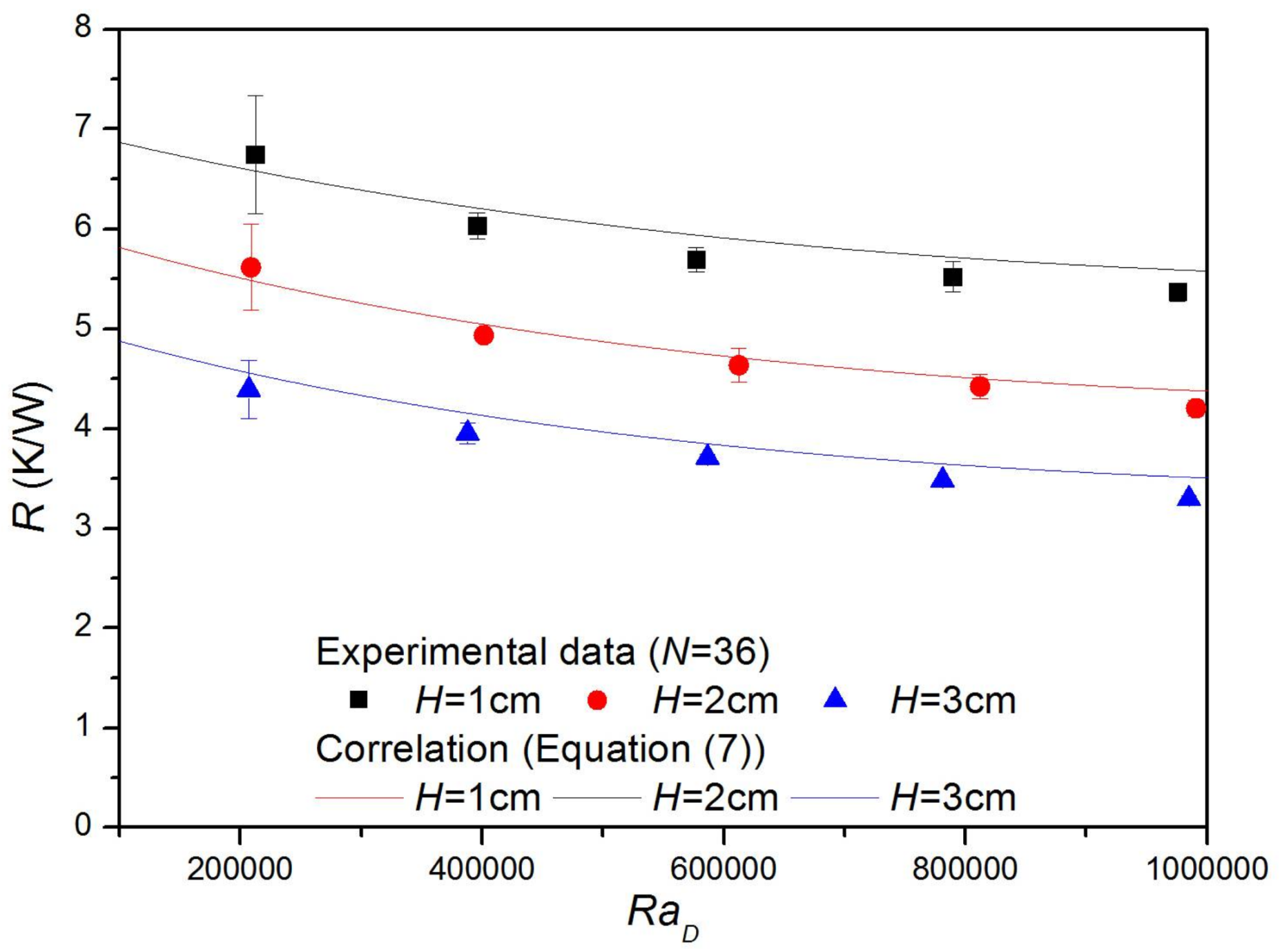 Energies 11 00836 g012