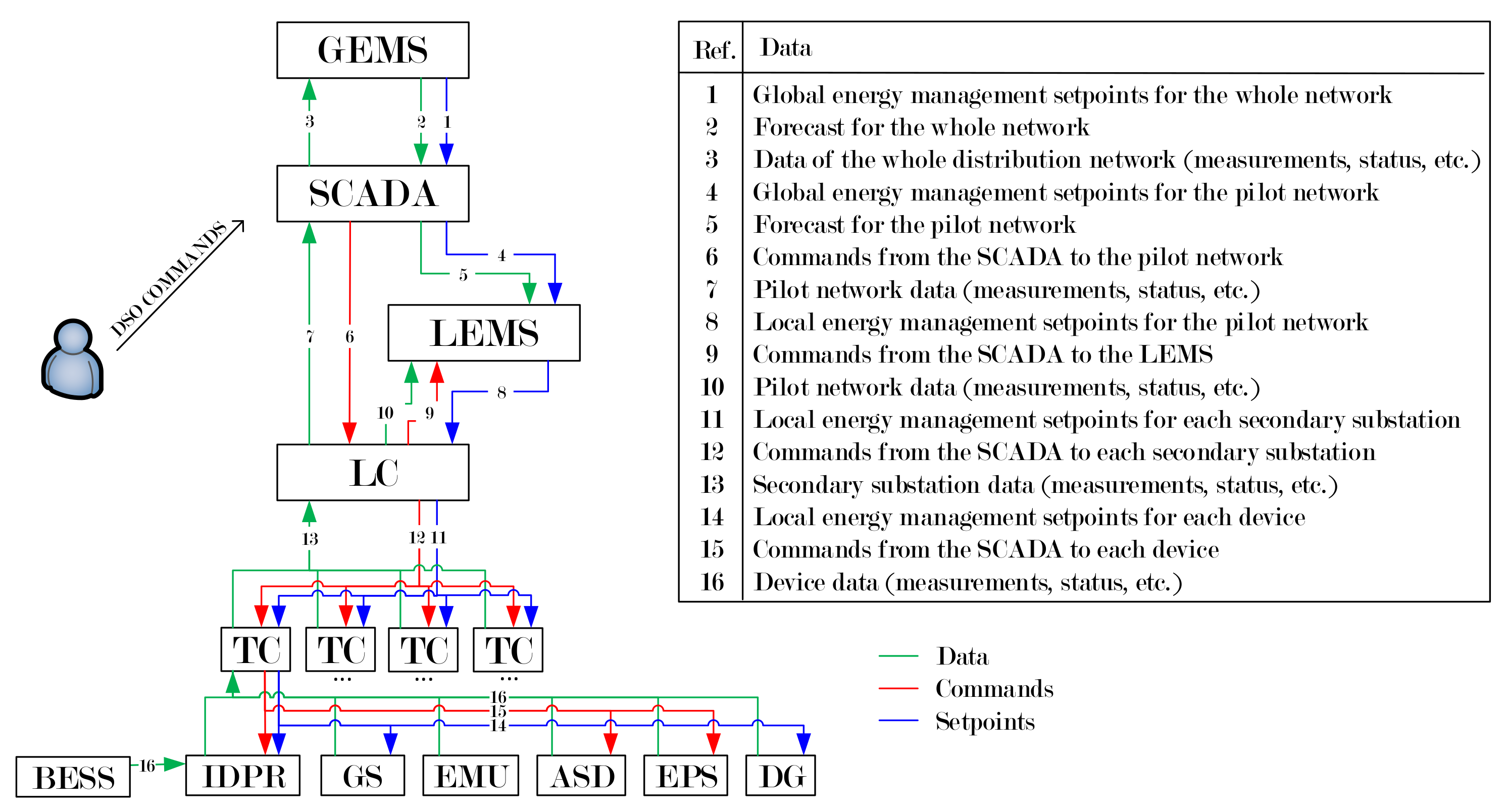 Energies 11 00844 g005