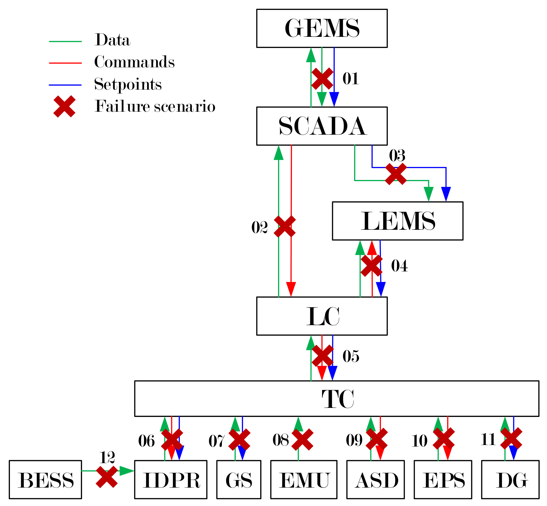 Energies 11 00844 g007