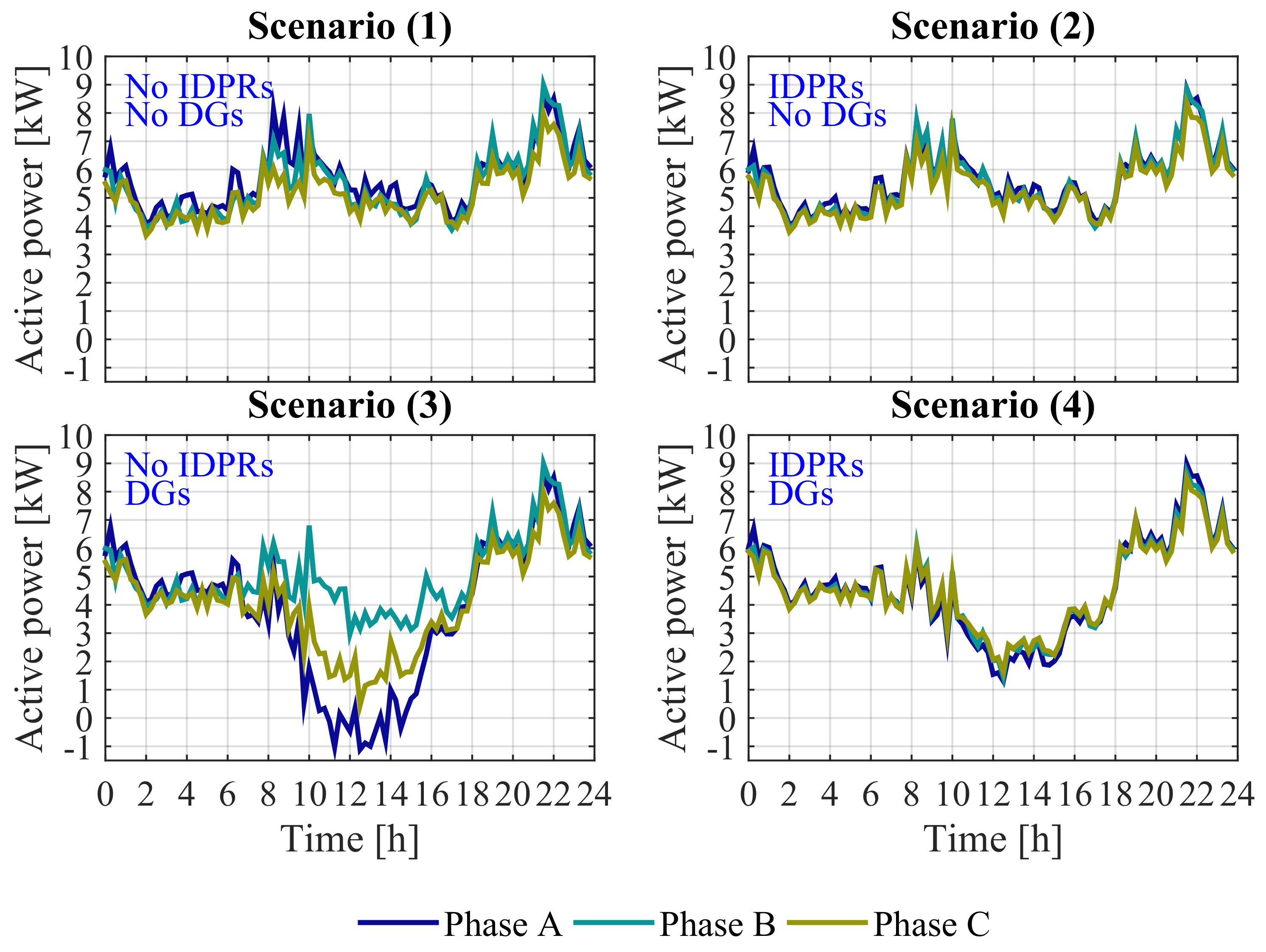 Energies 11 00844 g012