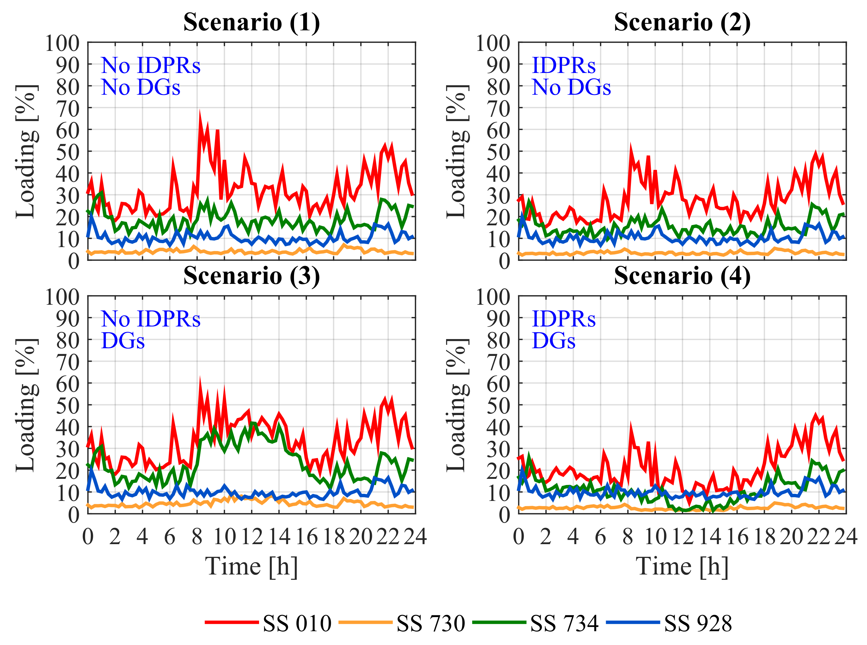 Energies 11 00844 g014