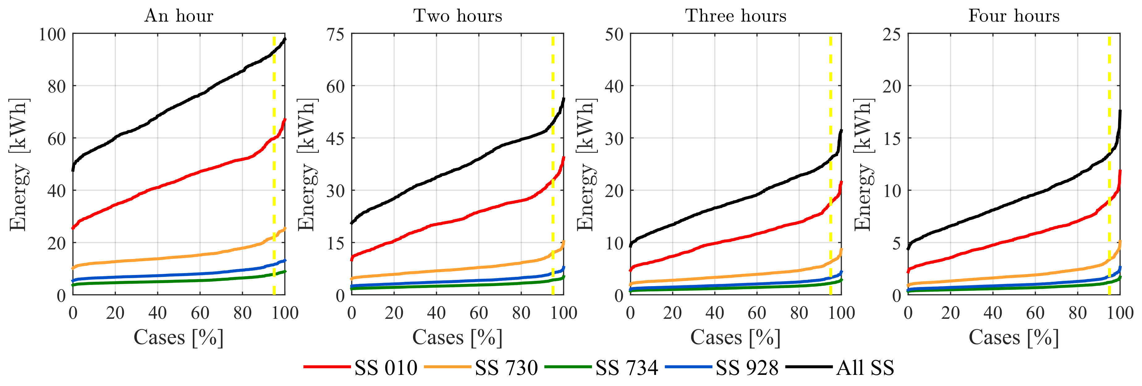 Energies 11 00844 g020