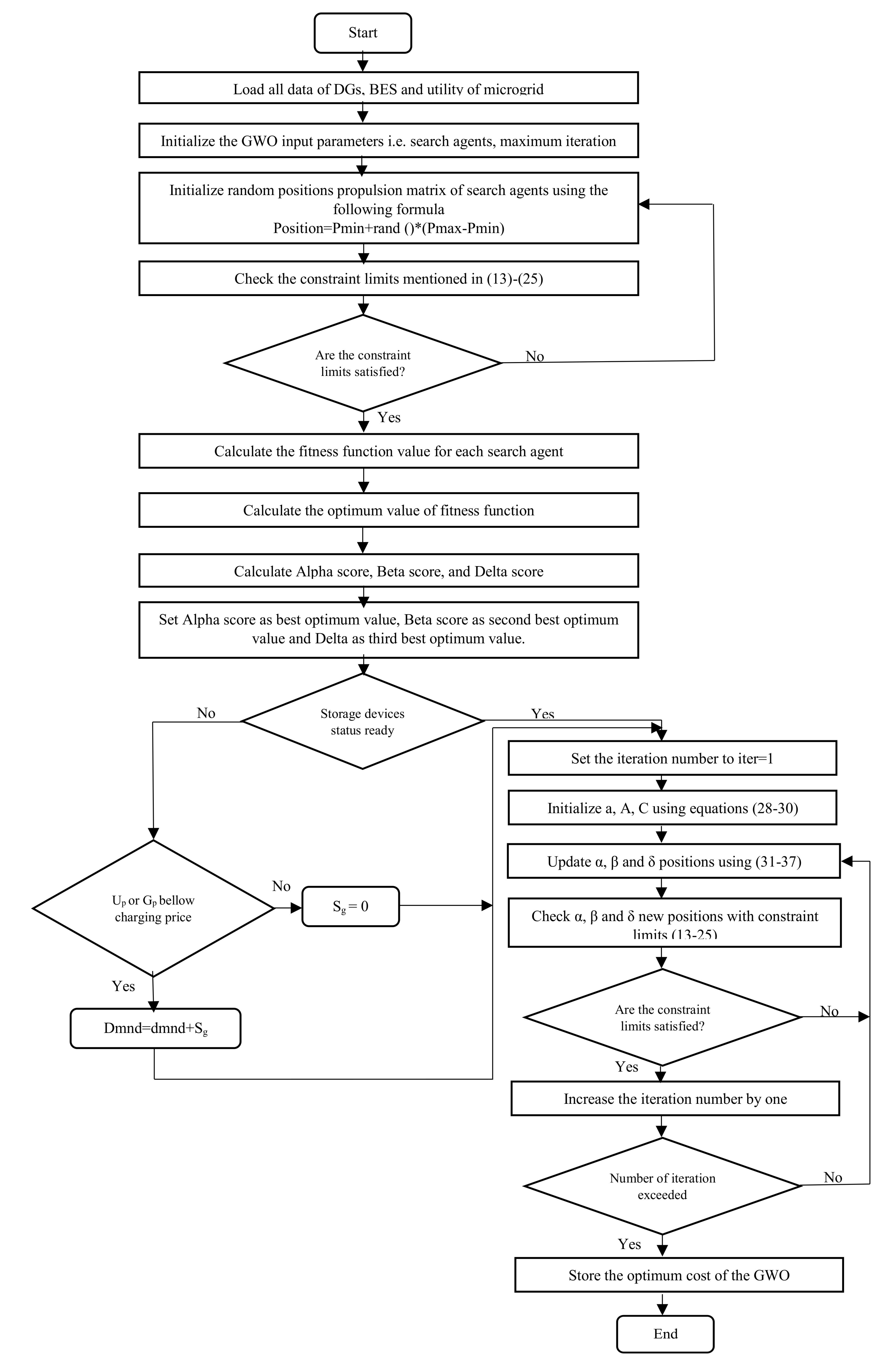 Energies 11 00847 g002