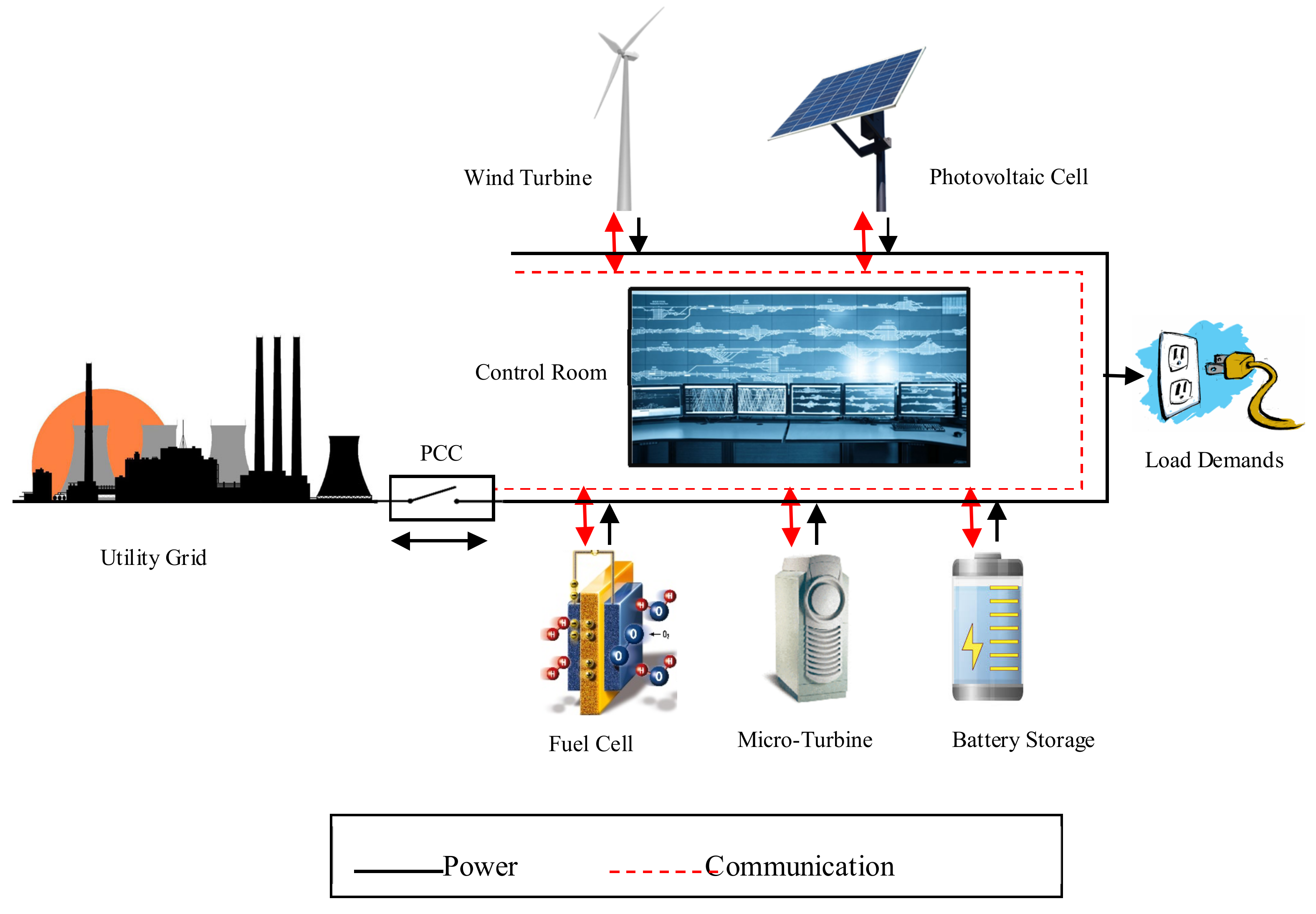 Energies 11 00847 g004