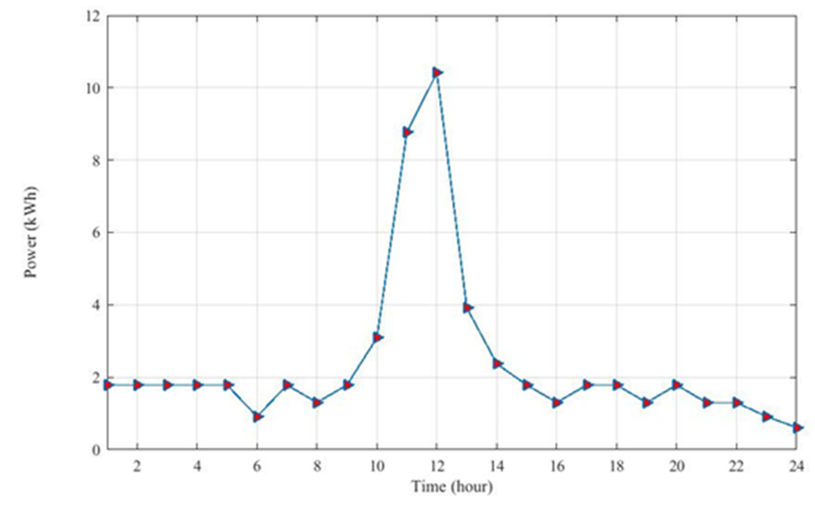Energies 11 00847 g005