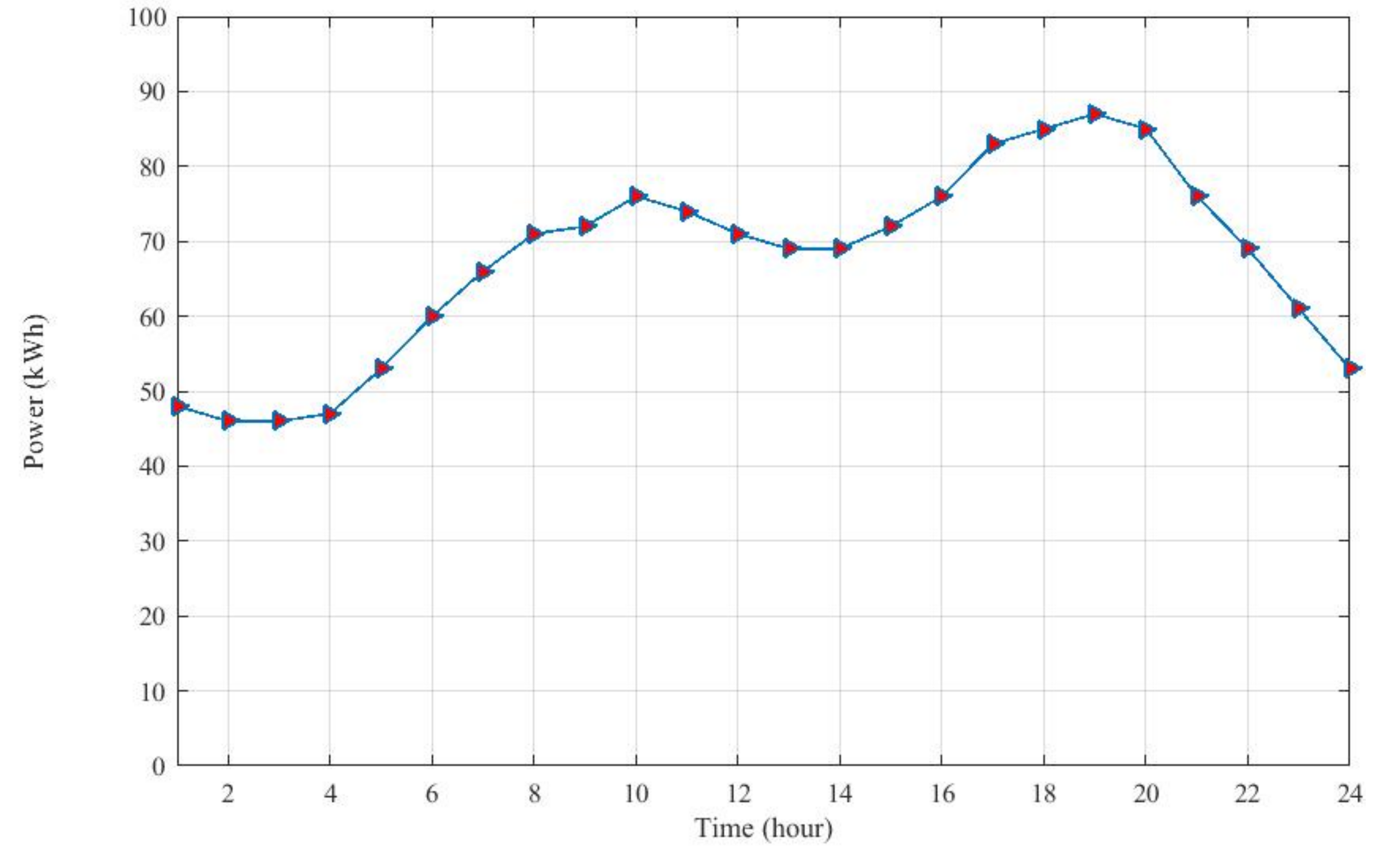 Energies 11 00847 g007