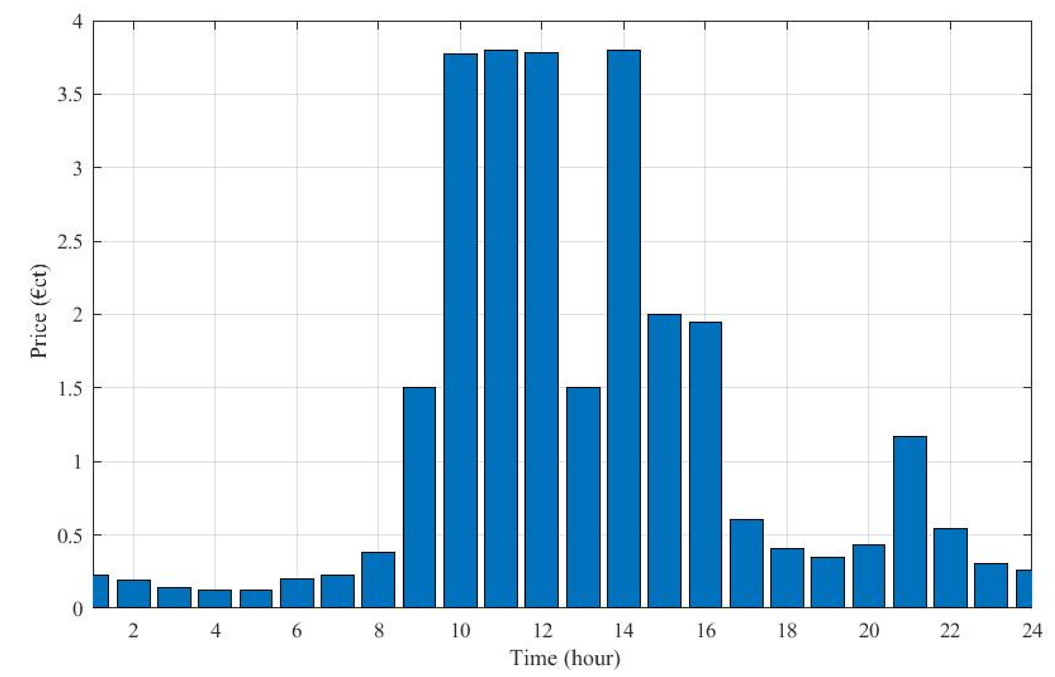 Energies 11 00847 g008