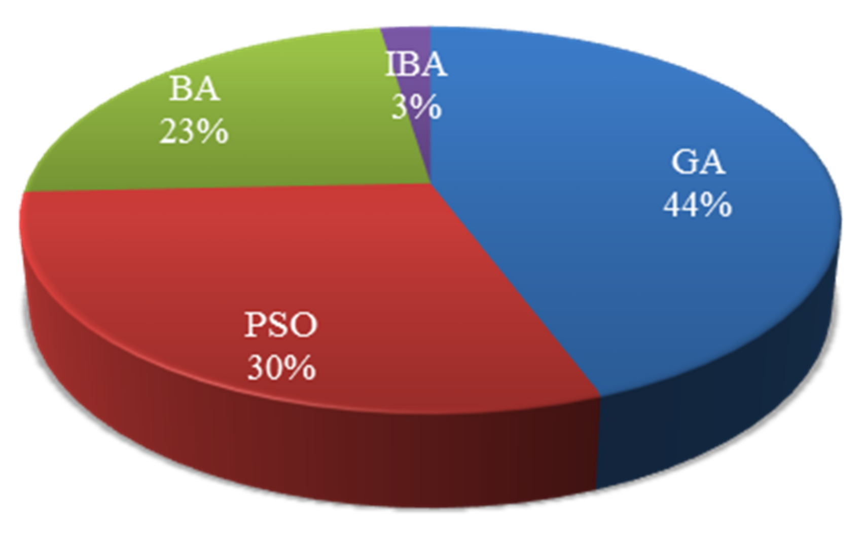 Energies 11 00847 g010