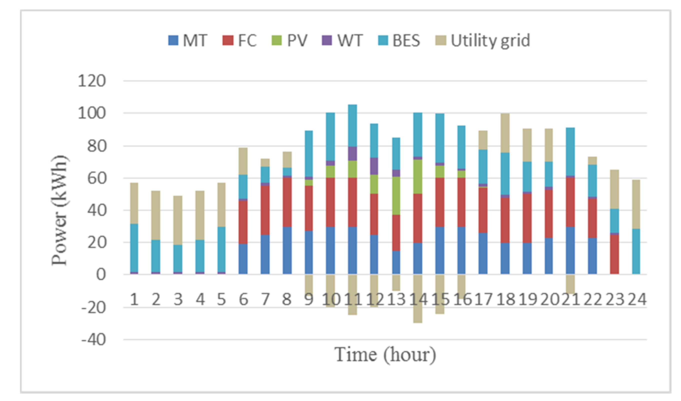 Energies 11 00847 g013
