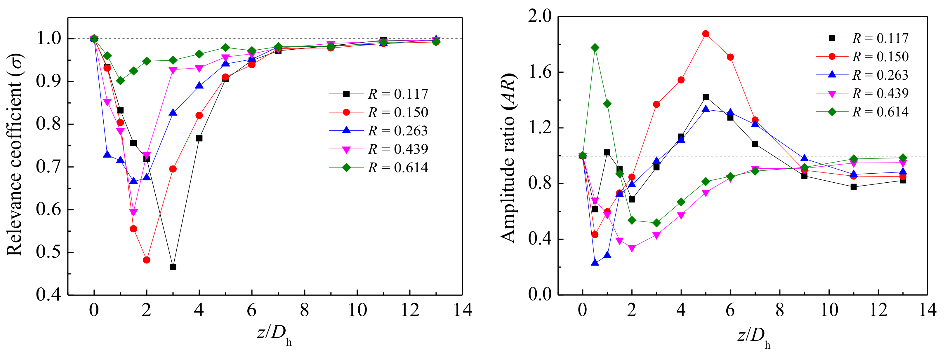 Energies 11 00864 g013