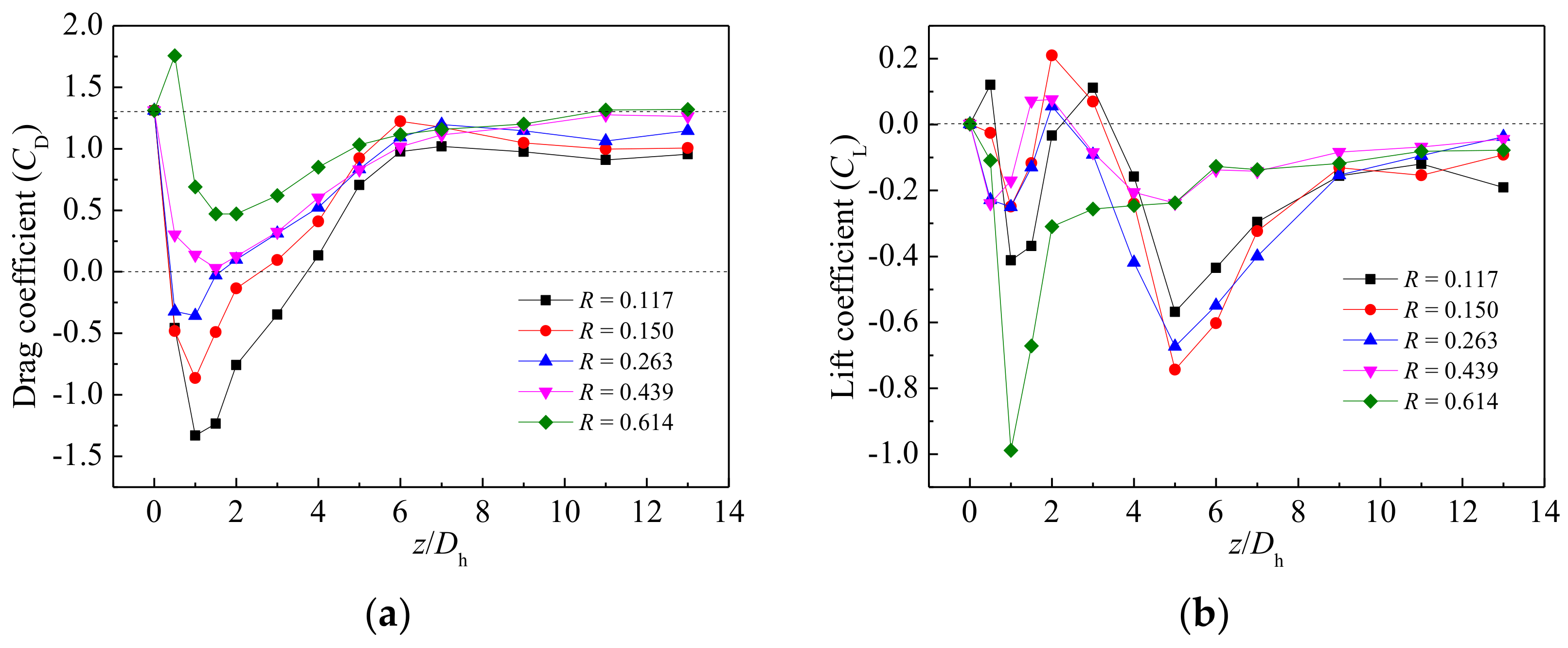 Energies 11 00864 g017