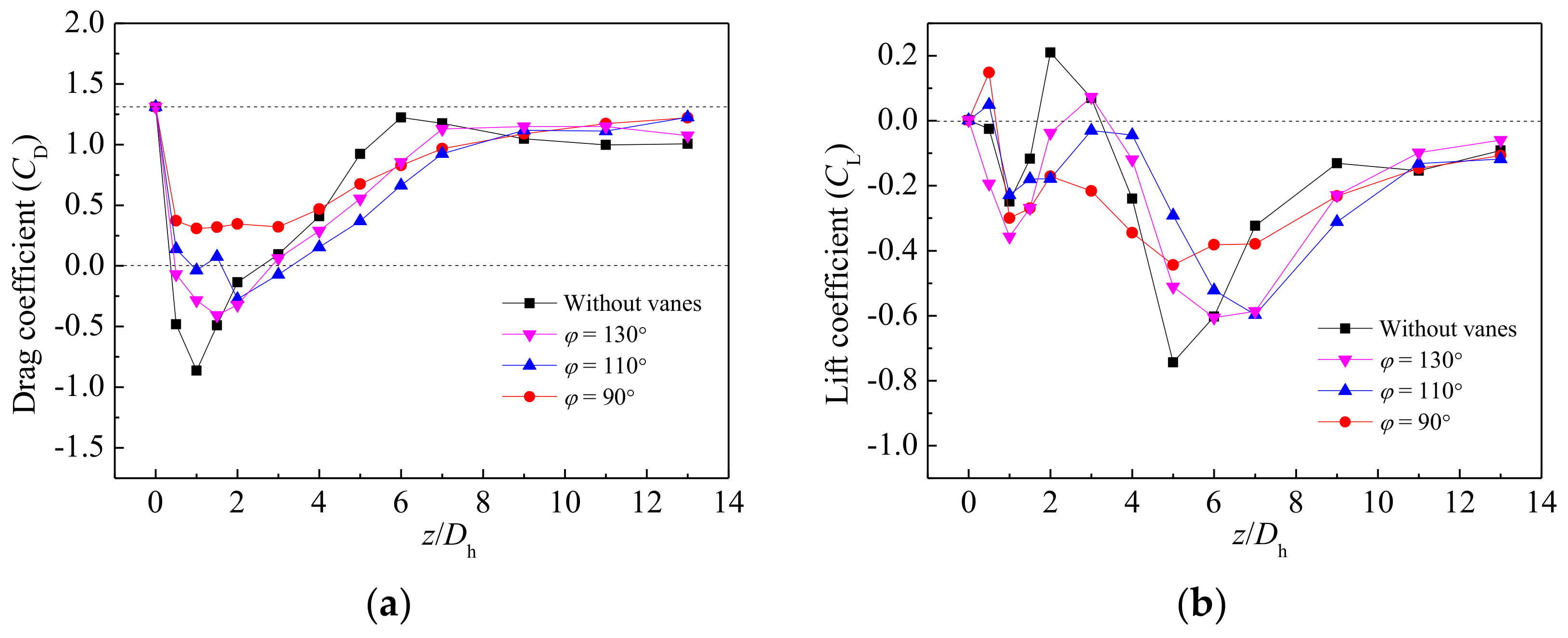 Energies 11 00864 g018