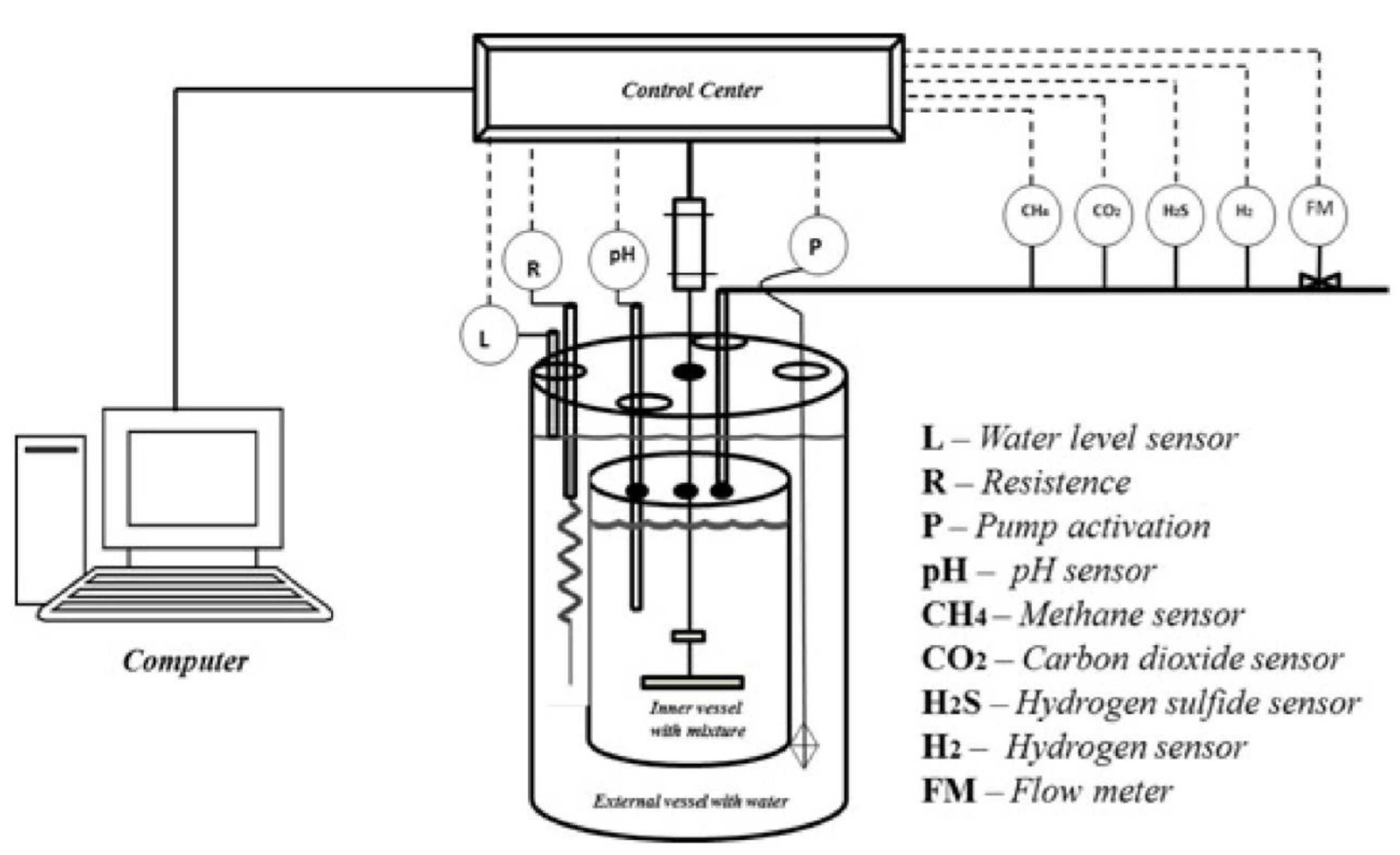 Energies 11 00870 g003