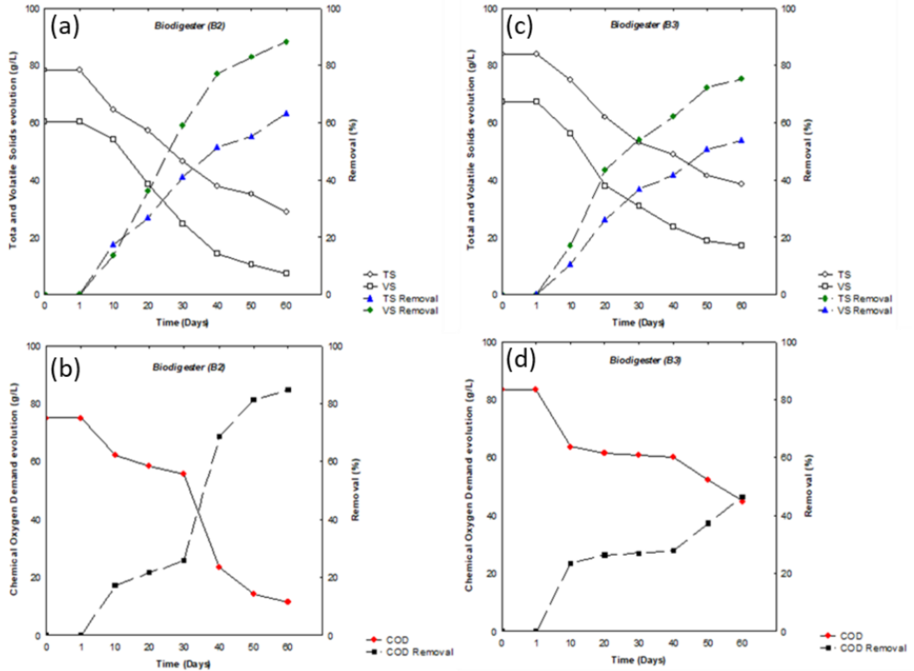 Energies 11 00870 g005
