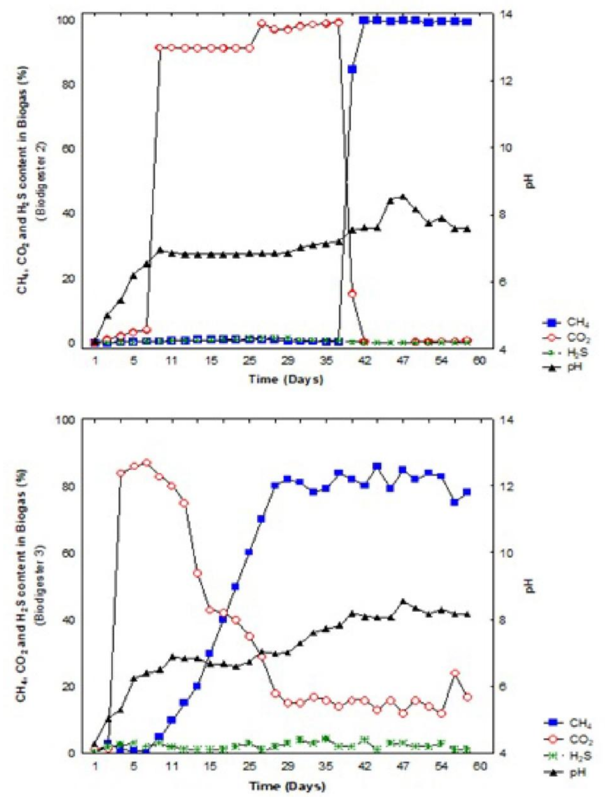 Energies 11 00870 g006