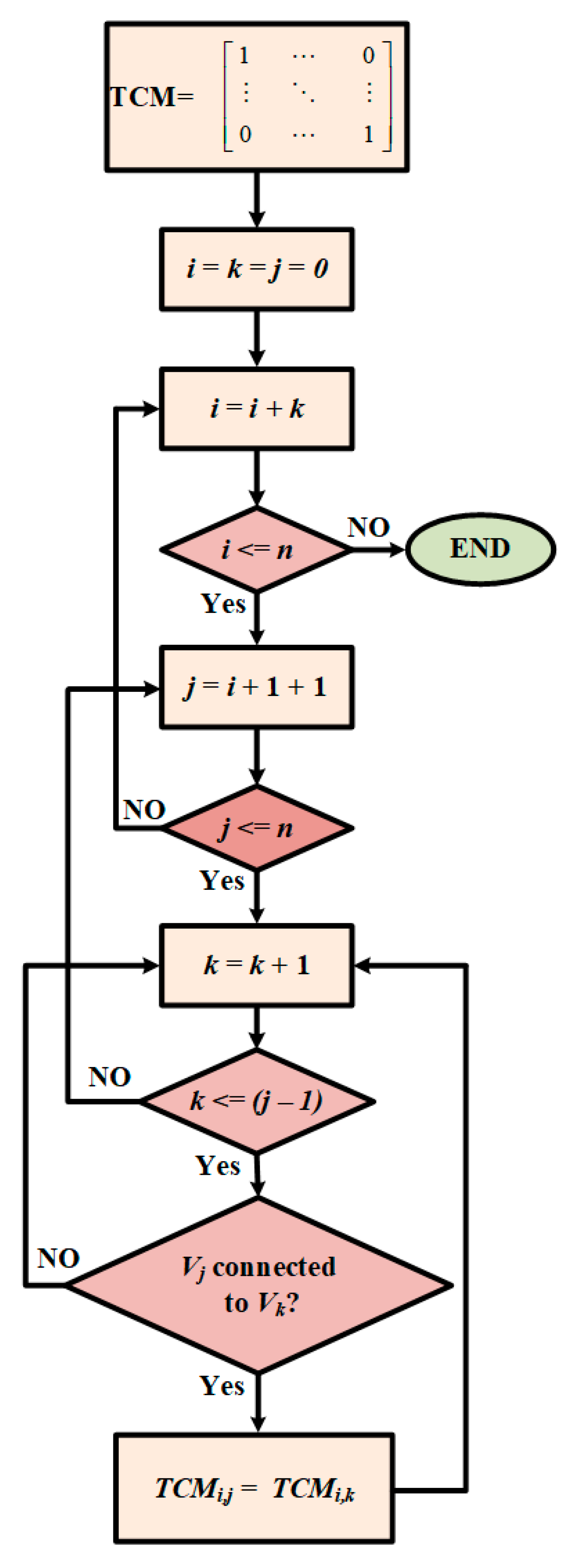 Energies 11 00889 g005
