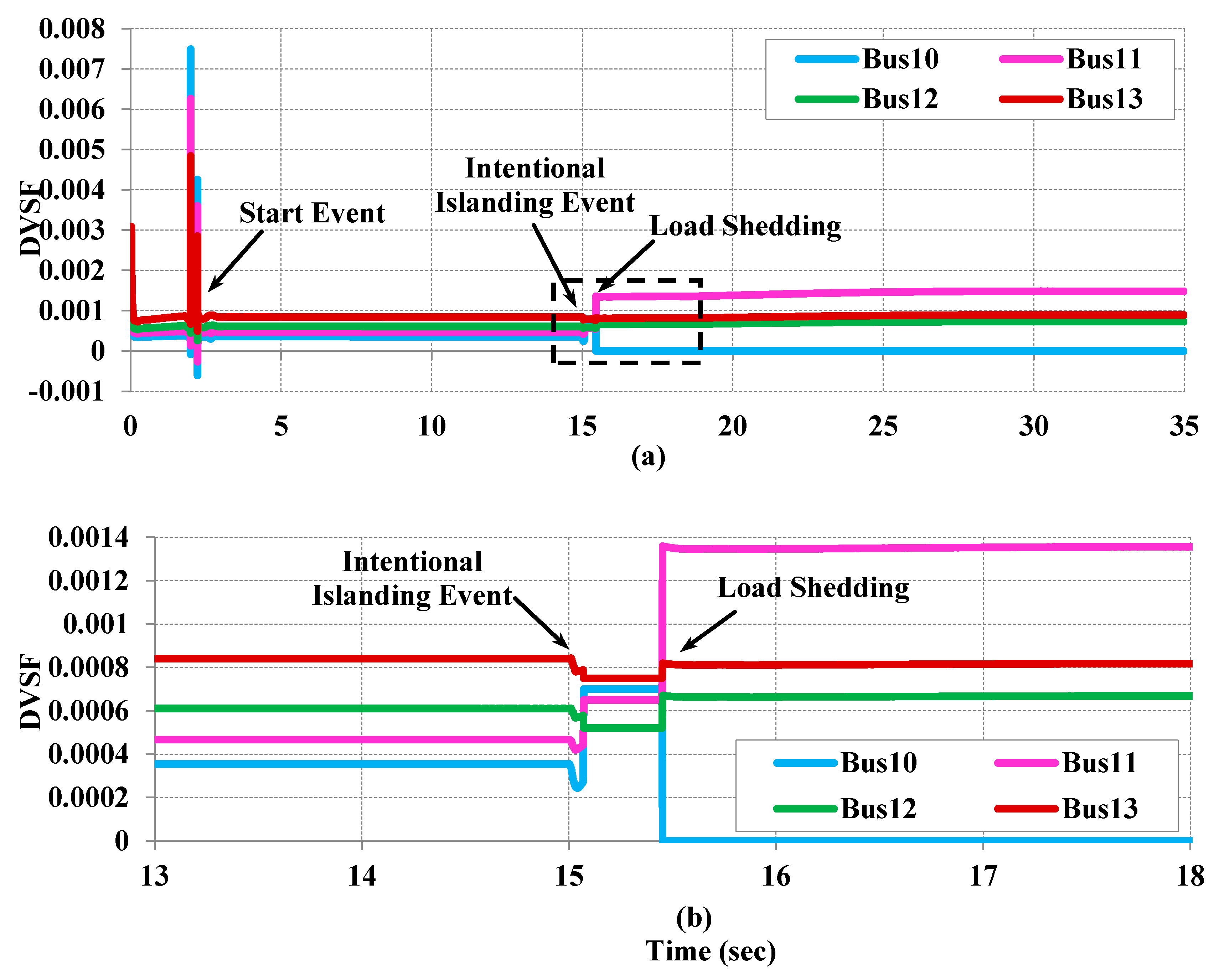 Energies 11 00889 g016
