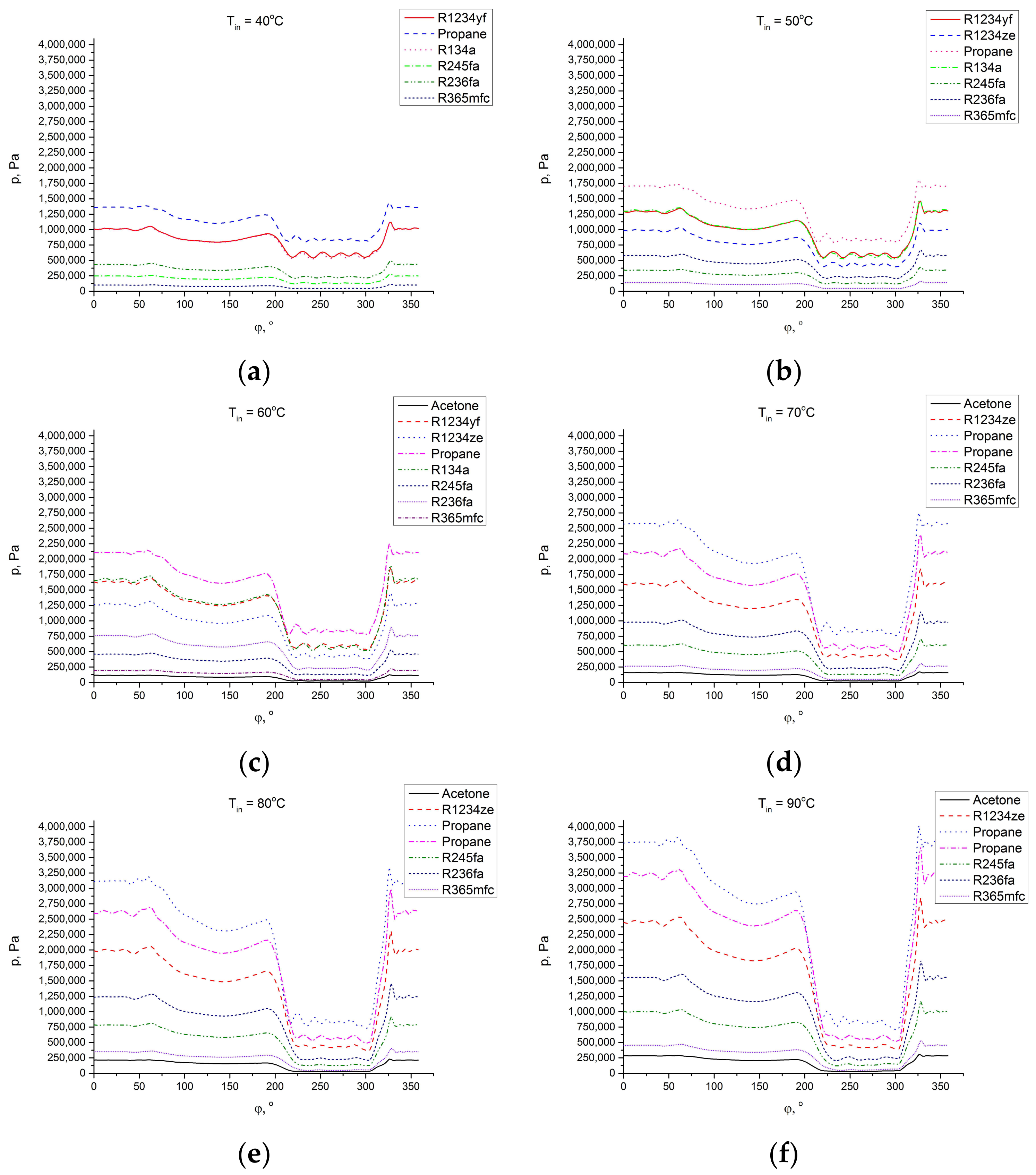 Energies 11 00892 g003