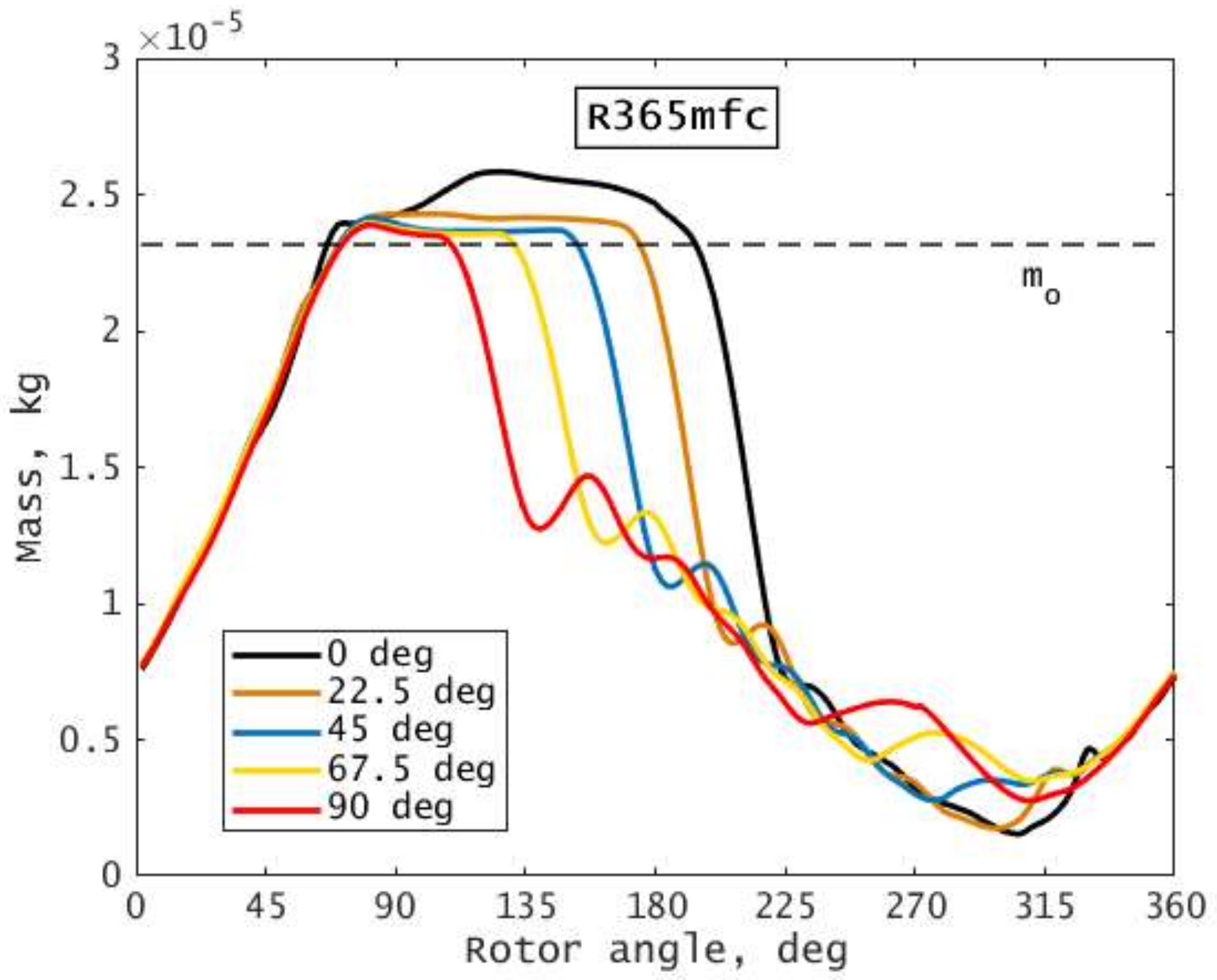 Energies 11 00892 g011