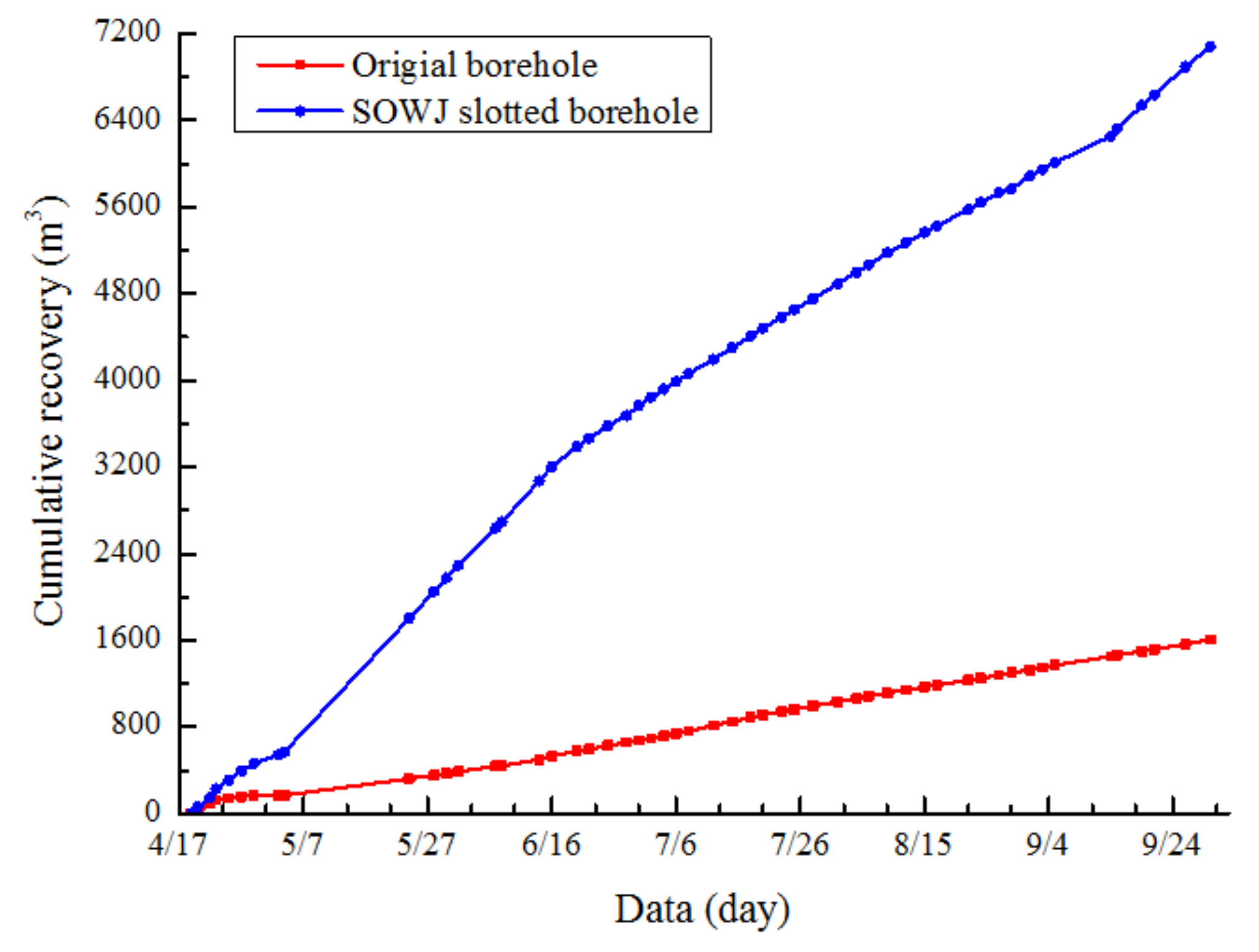 Energies 11 00897 g020