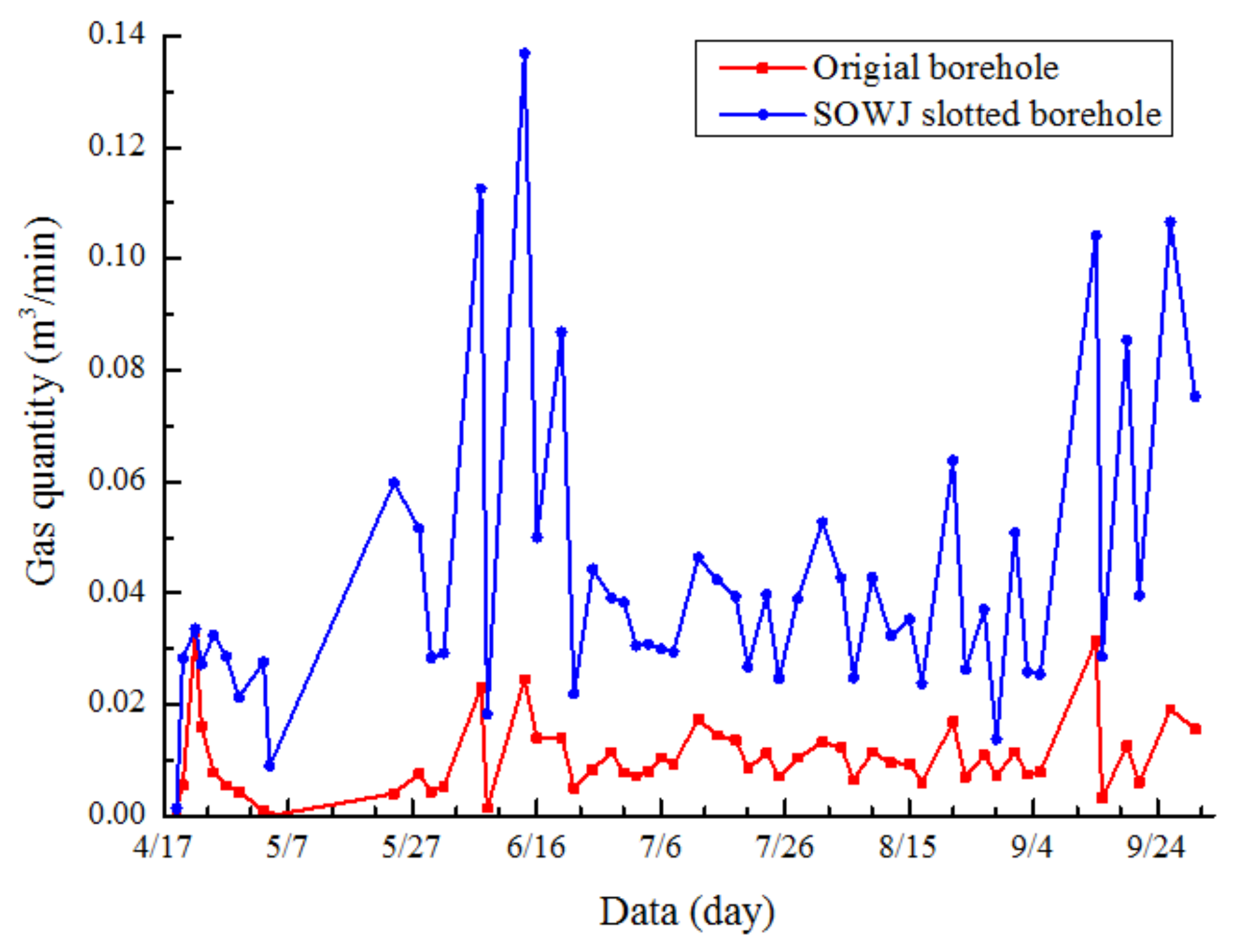 Energies 11 00897 g021