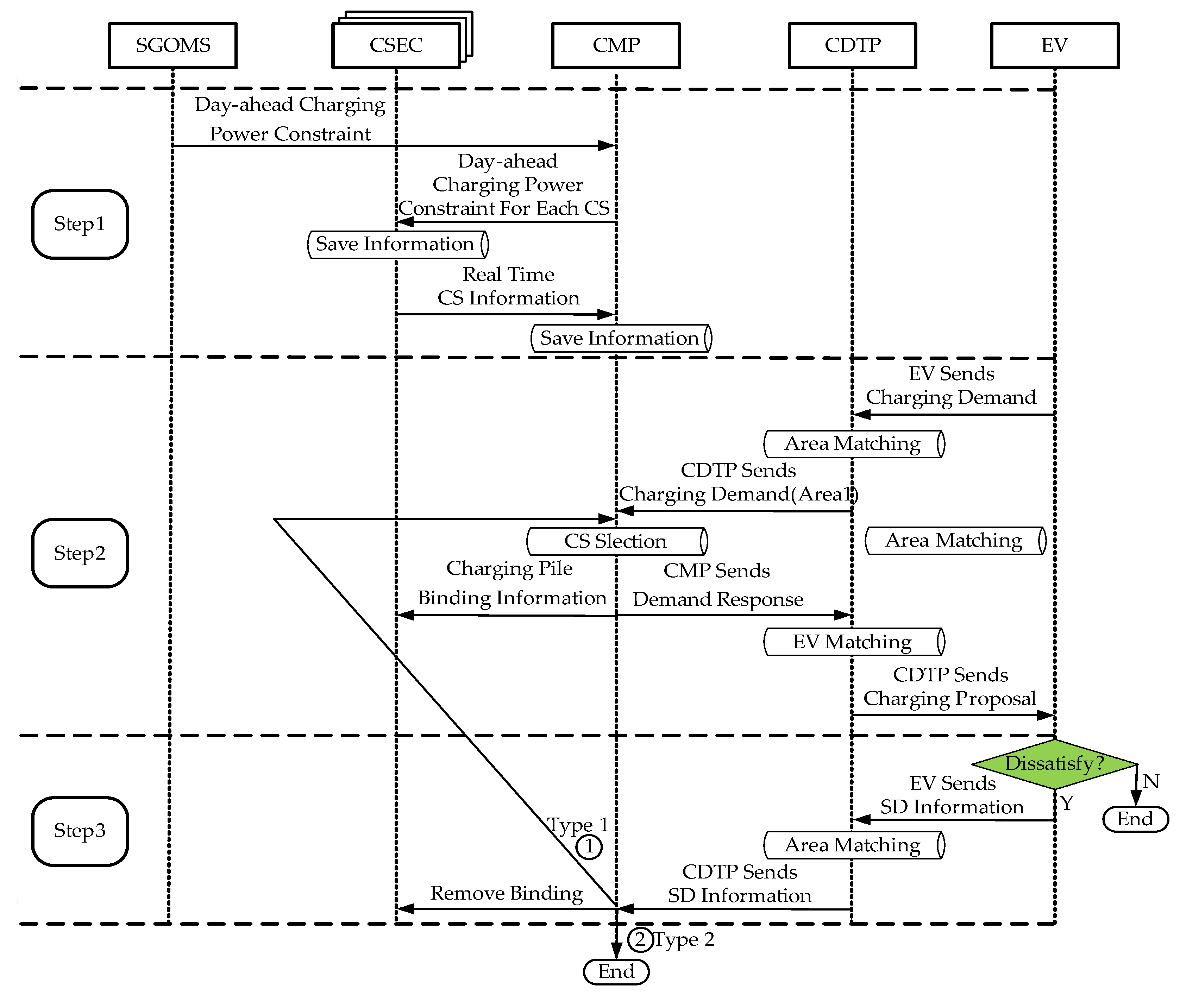 Energies 11 00911 g002