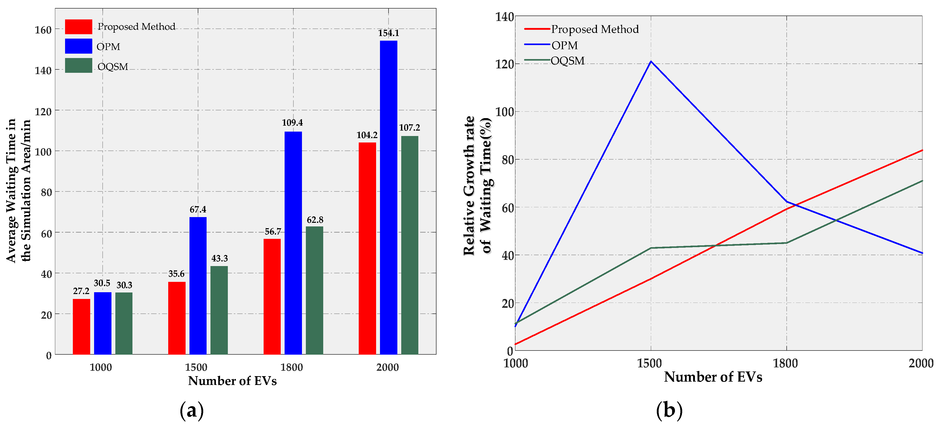 Energies 11 00911 g008