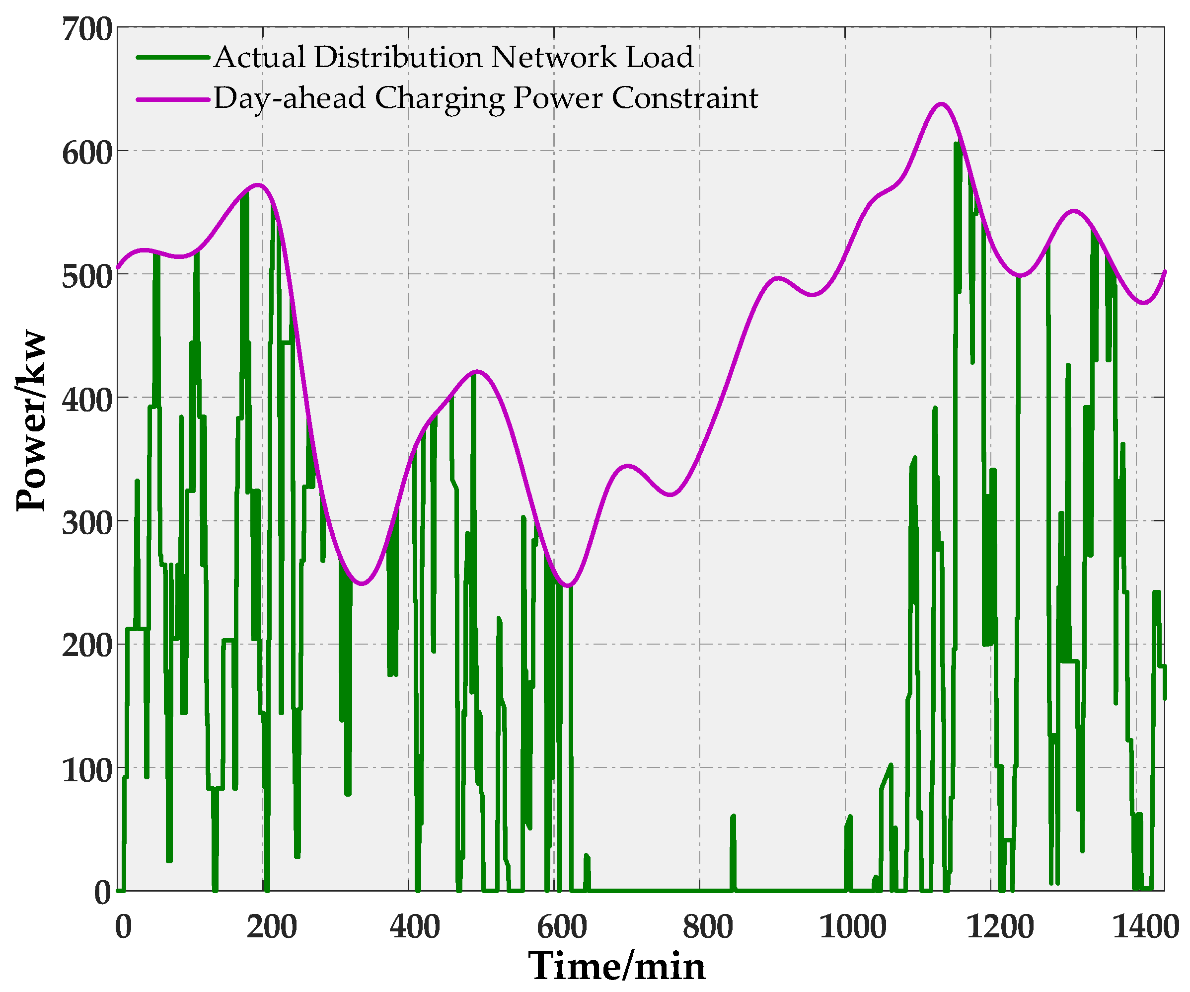 Energies 11 00911 g011