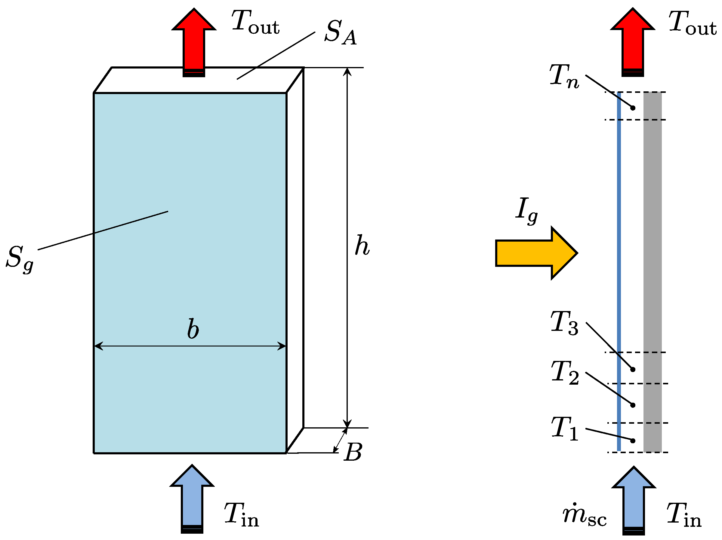 solar chimney