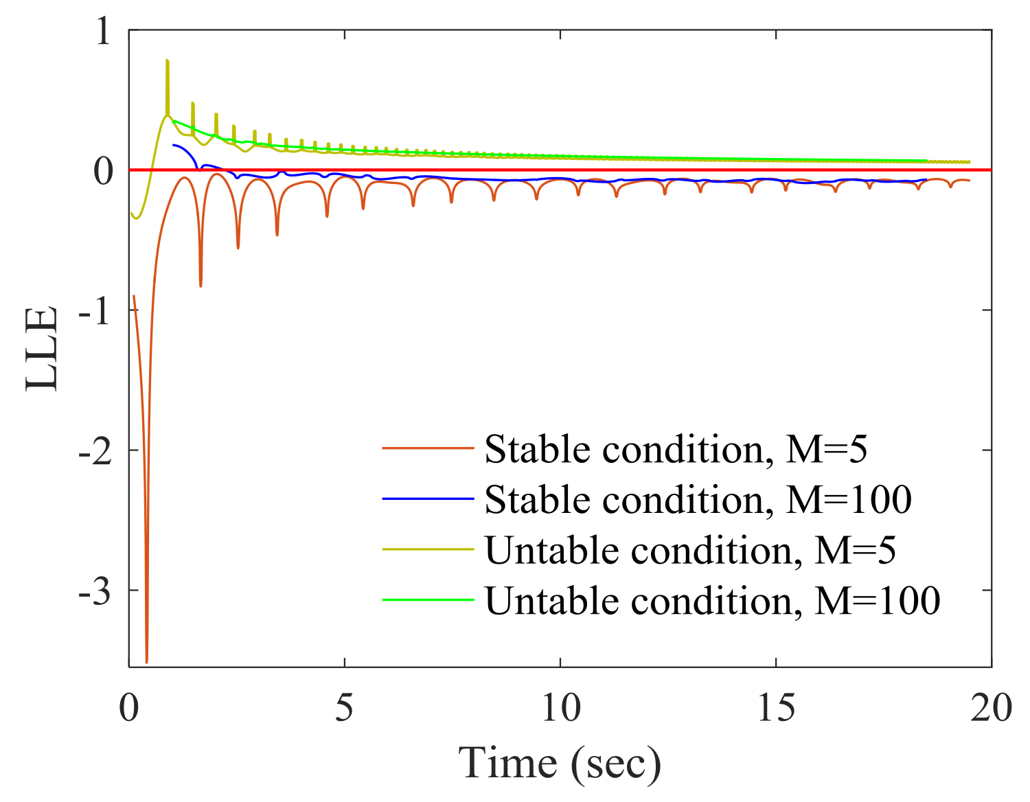 Energies 11 00958 g002