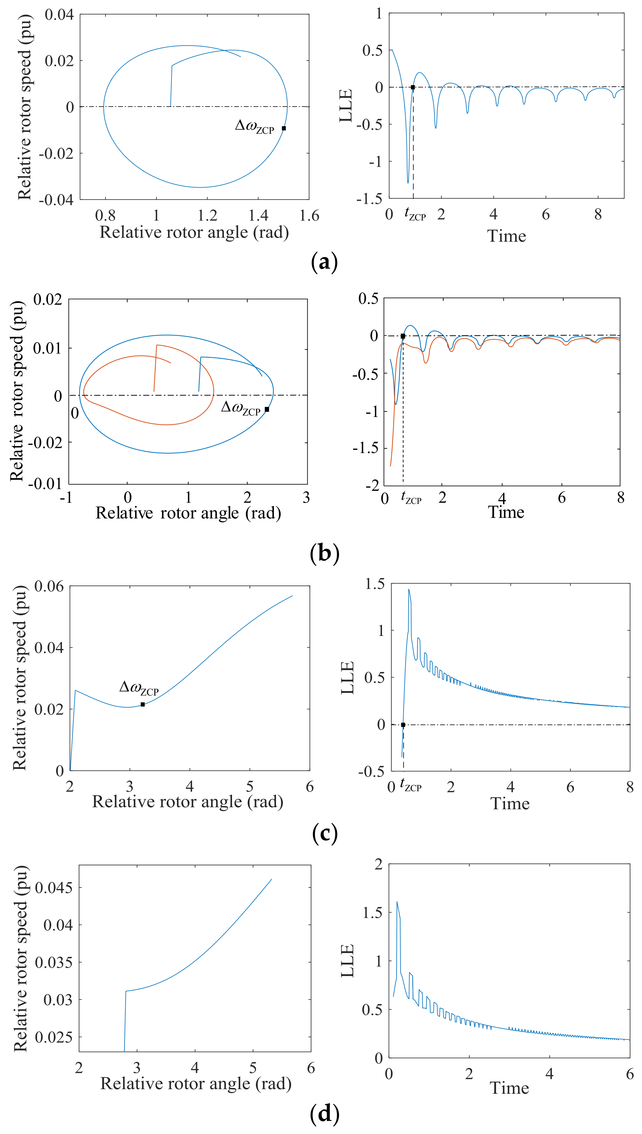 Energies 11 00958 g003