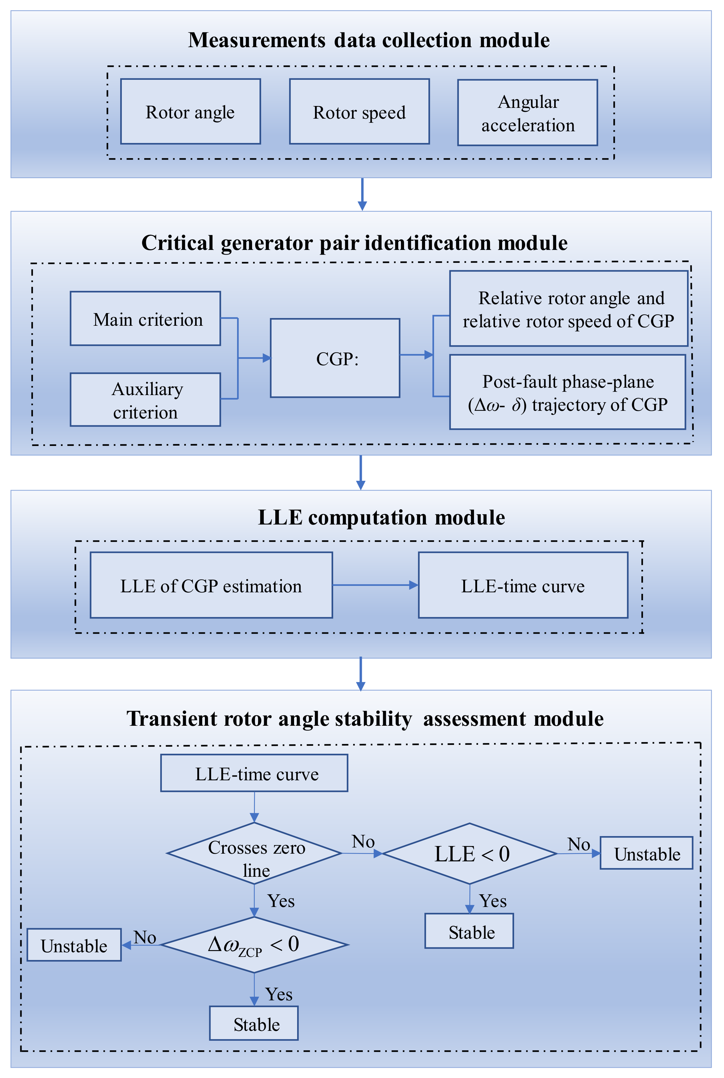 Energies 11 00958 g004