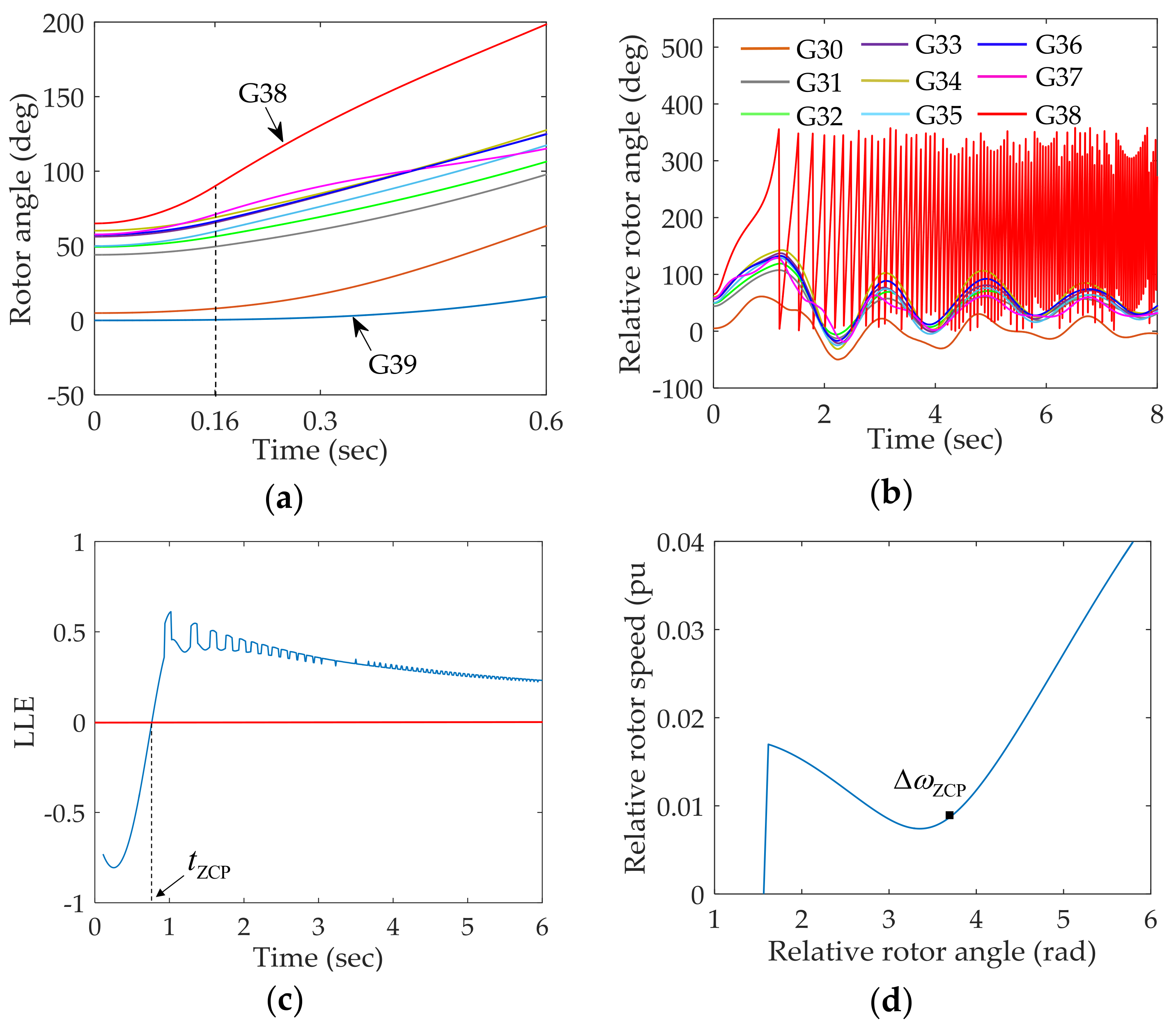 Energies 11 00958 g007