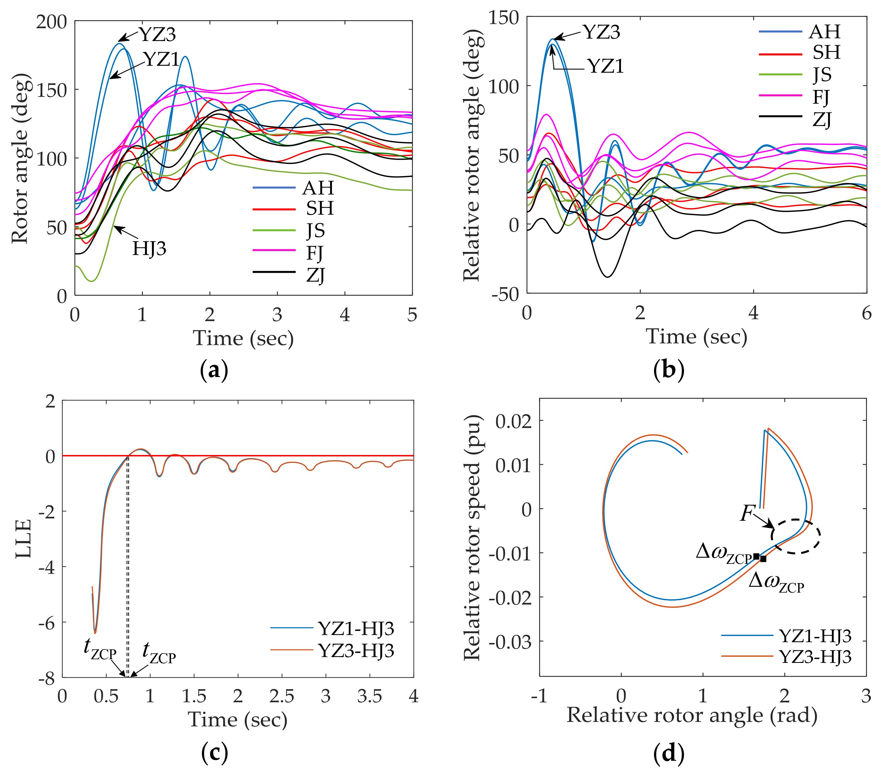 Energies 11 00958 g010