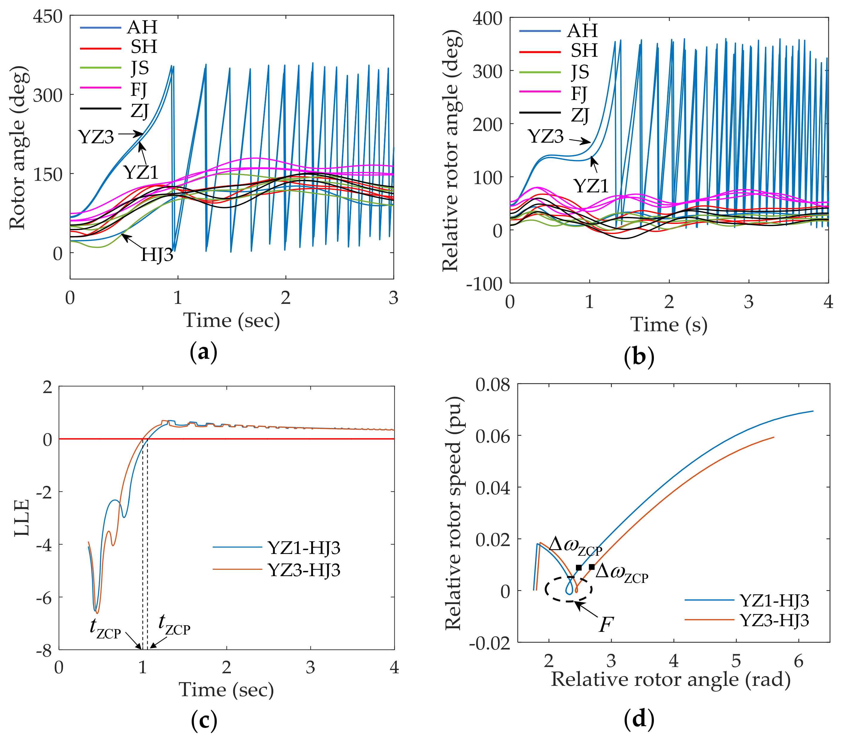 Energies 11 00958 g011