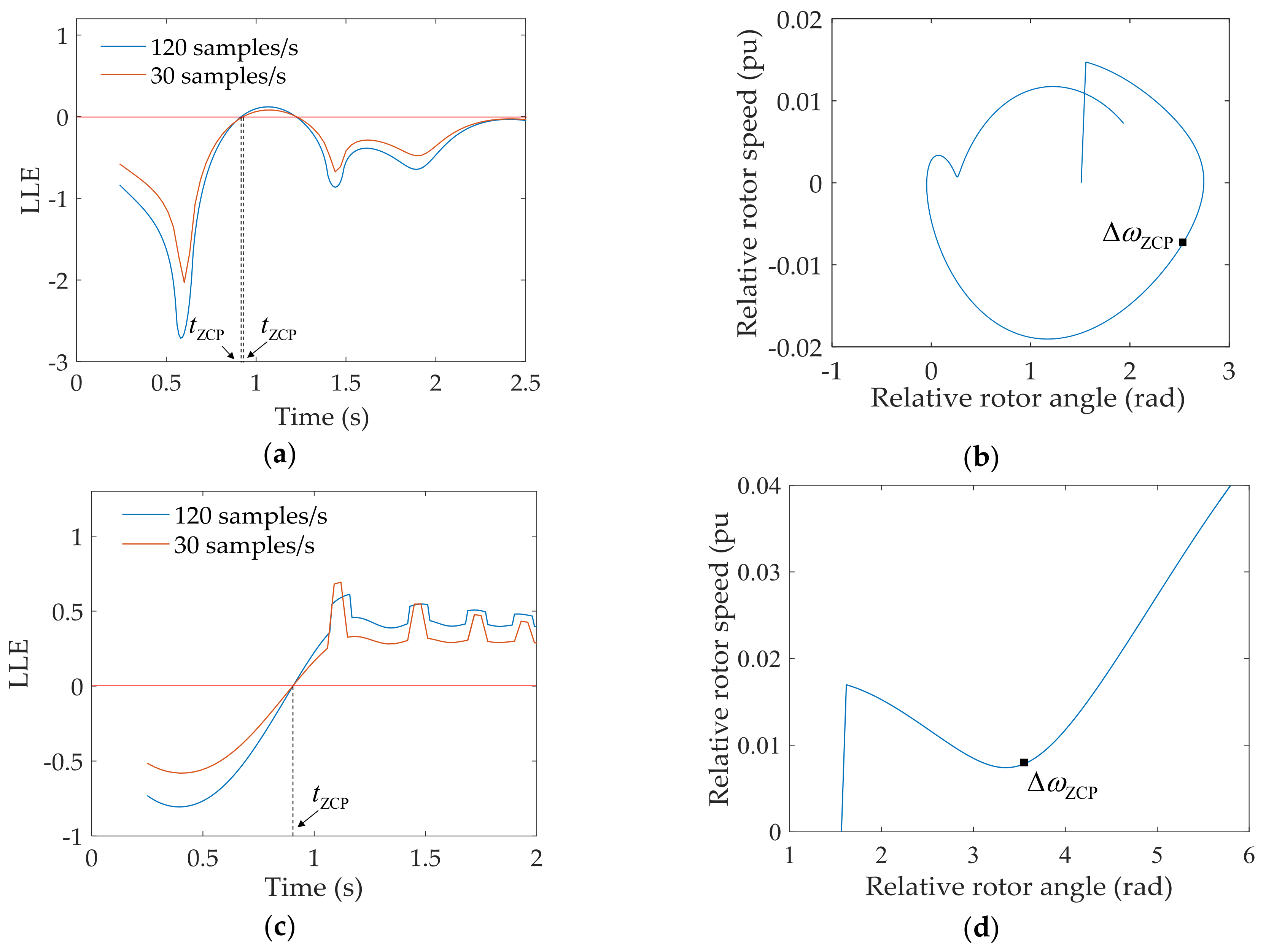Energies 11 00958 g013